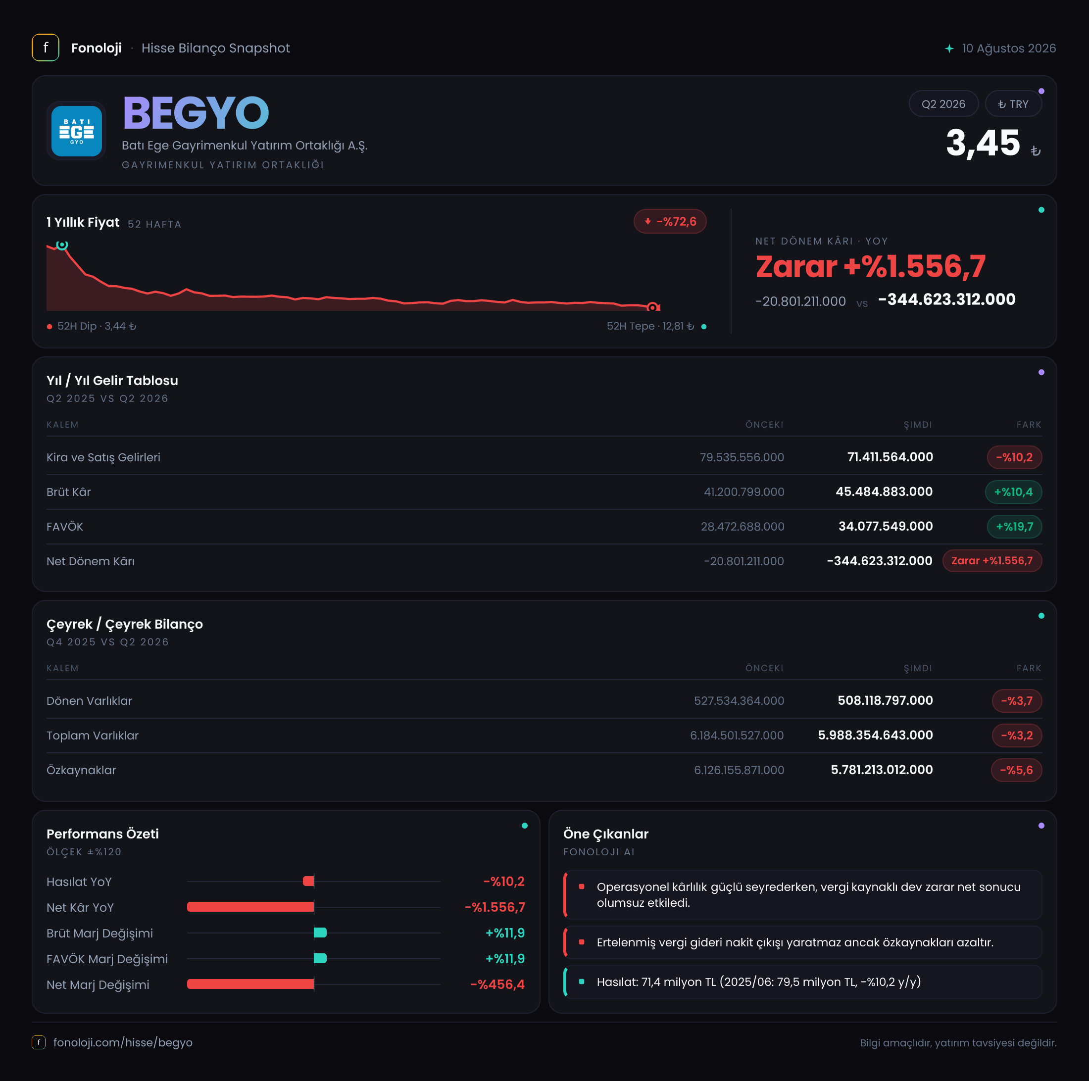 BEGYO 2026/6AB Modüler rapor