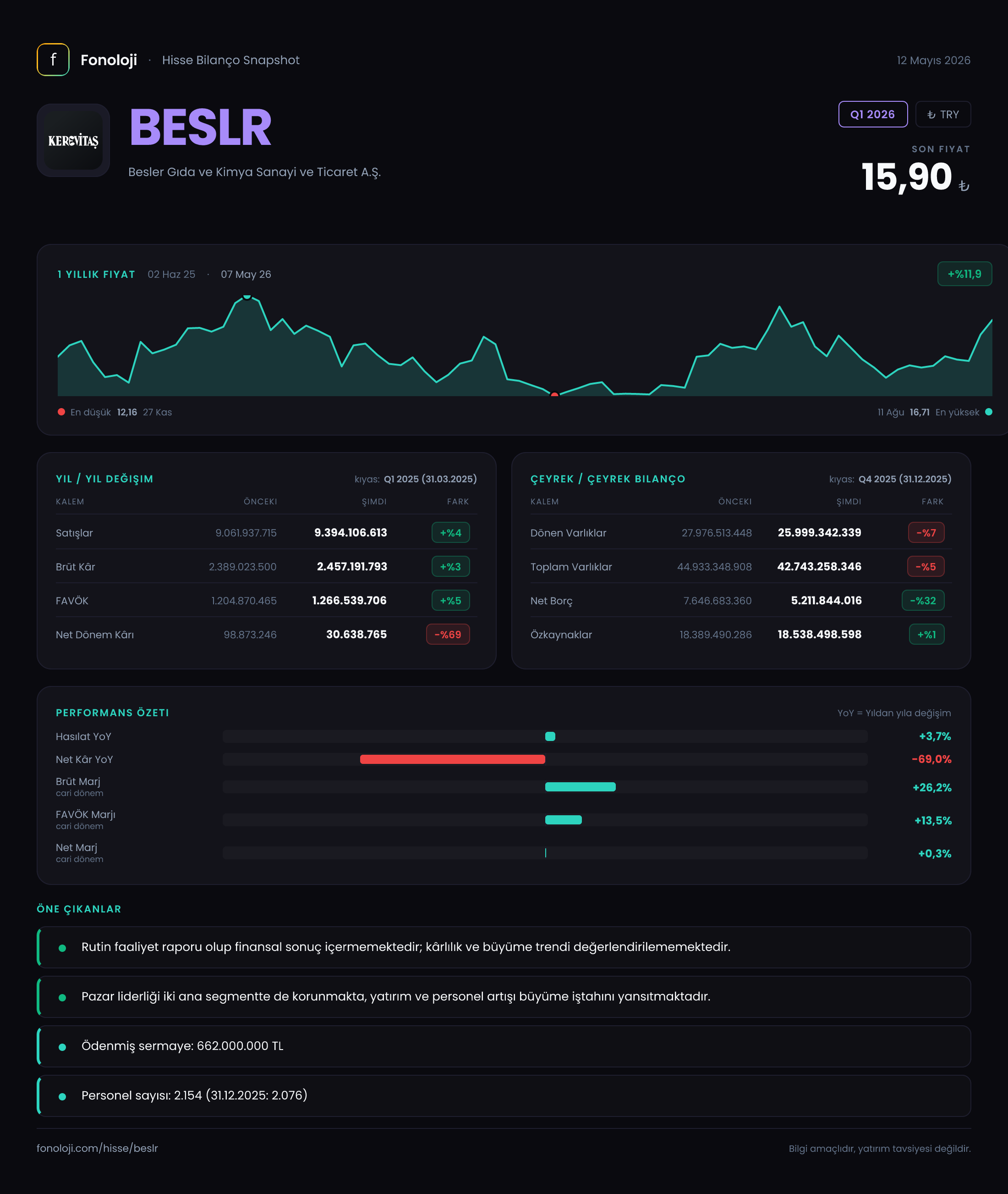 BESLR Q1 2026 finansal rapor