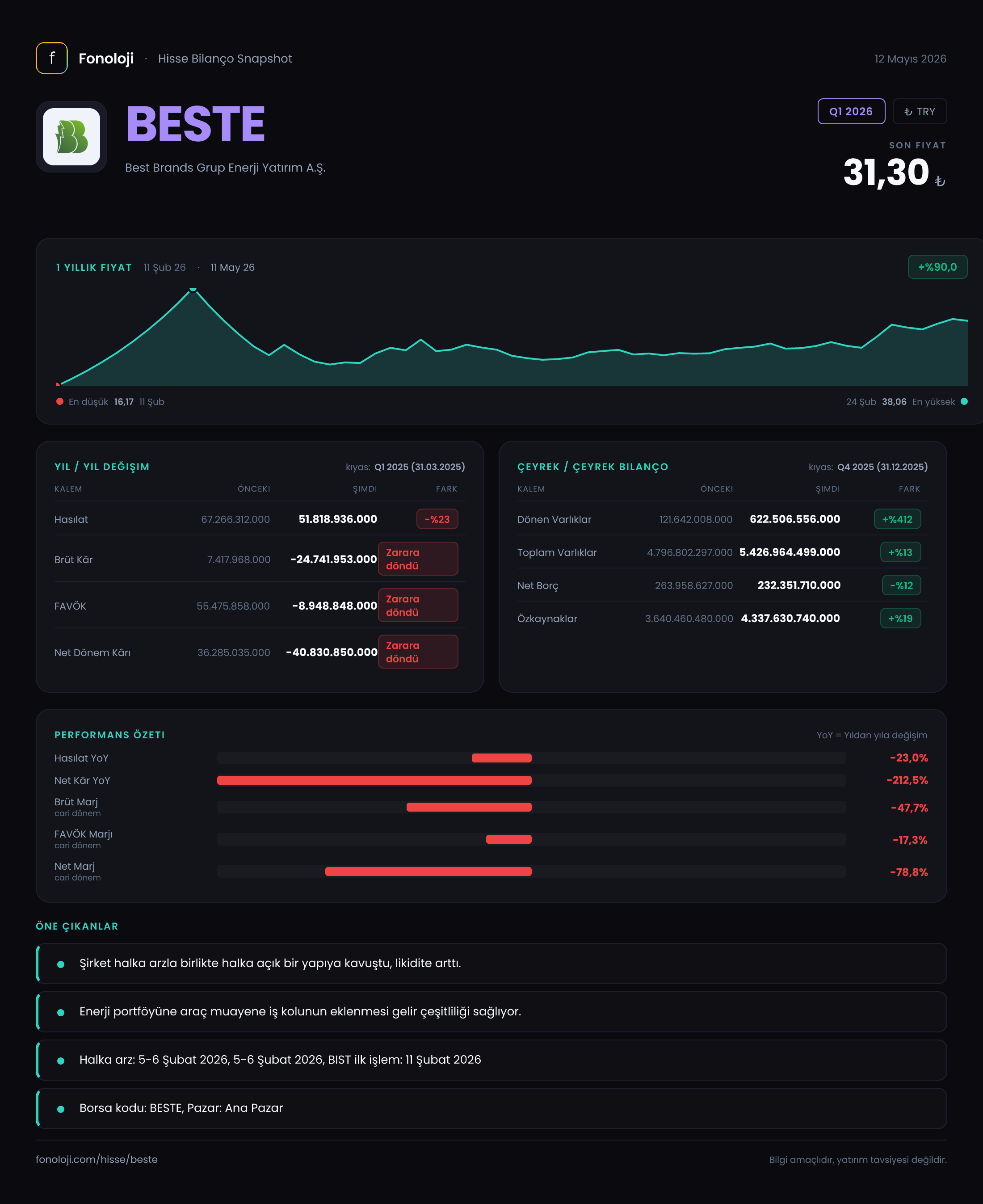 BESTE Q1 2026 finansal rapor