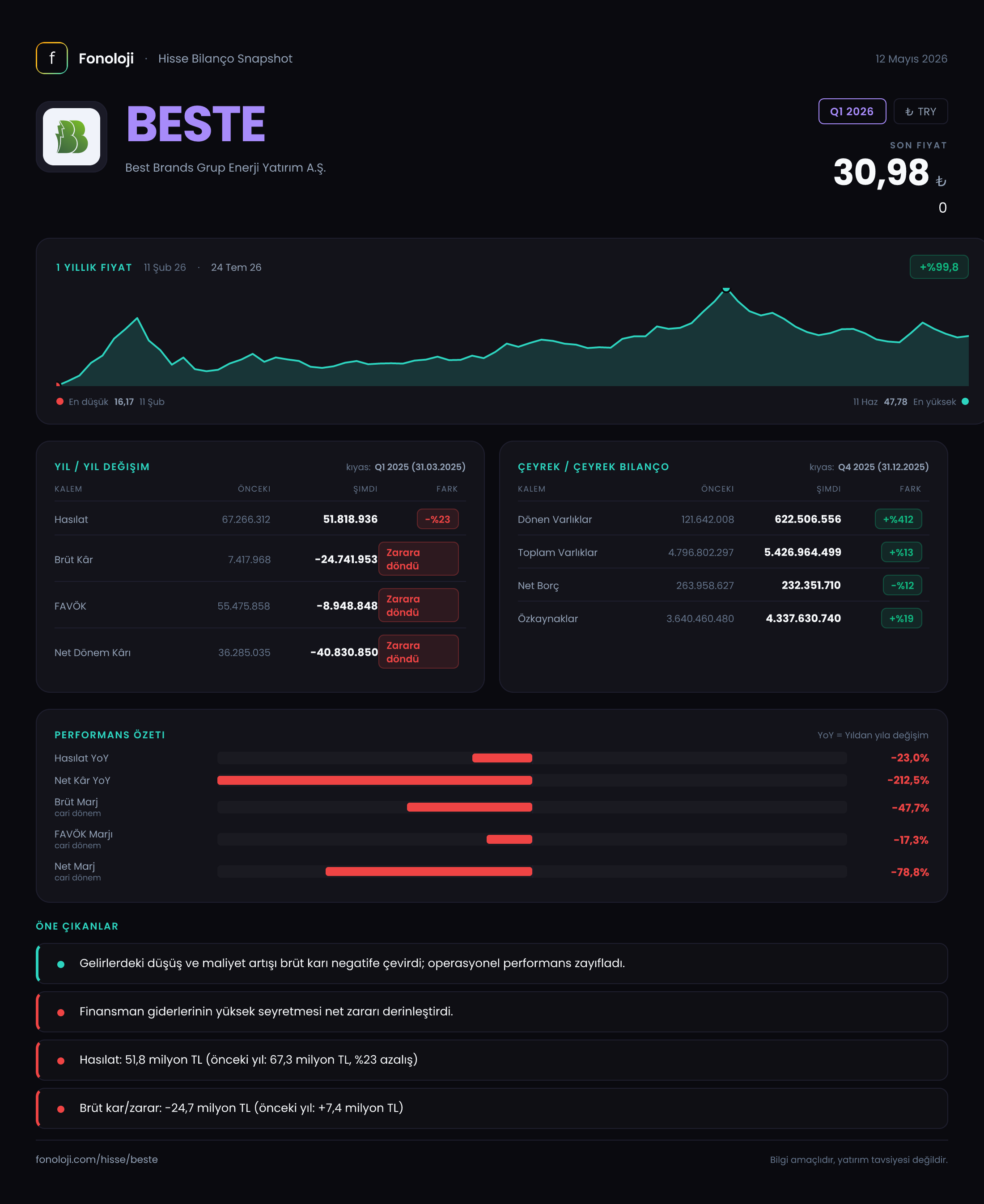 BESTE Q1 2026 finansal rapor