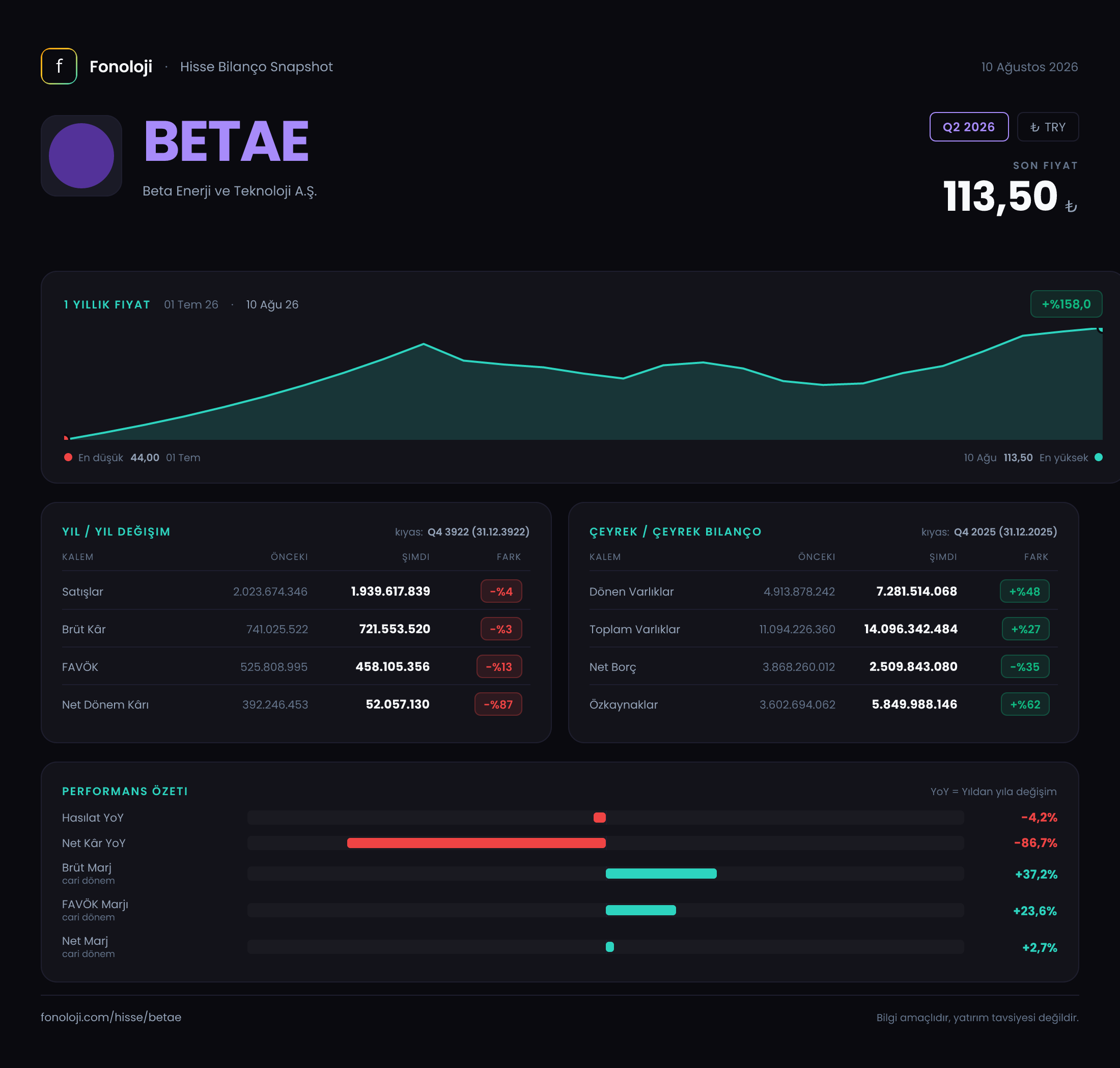 BETAE Q2 2026 finansal rapor