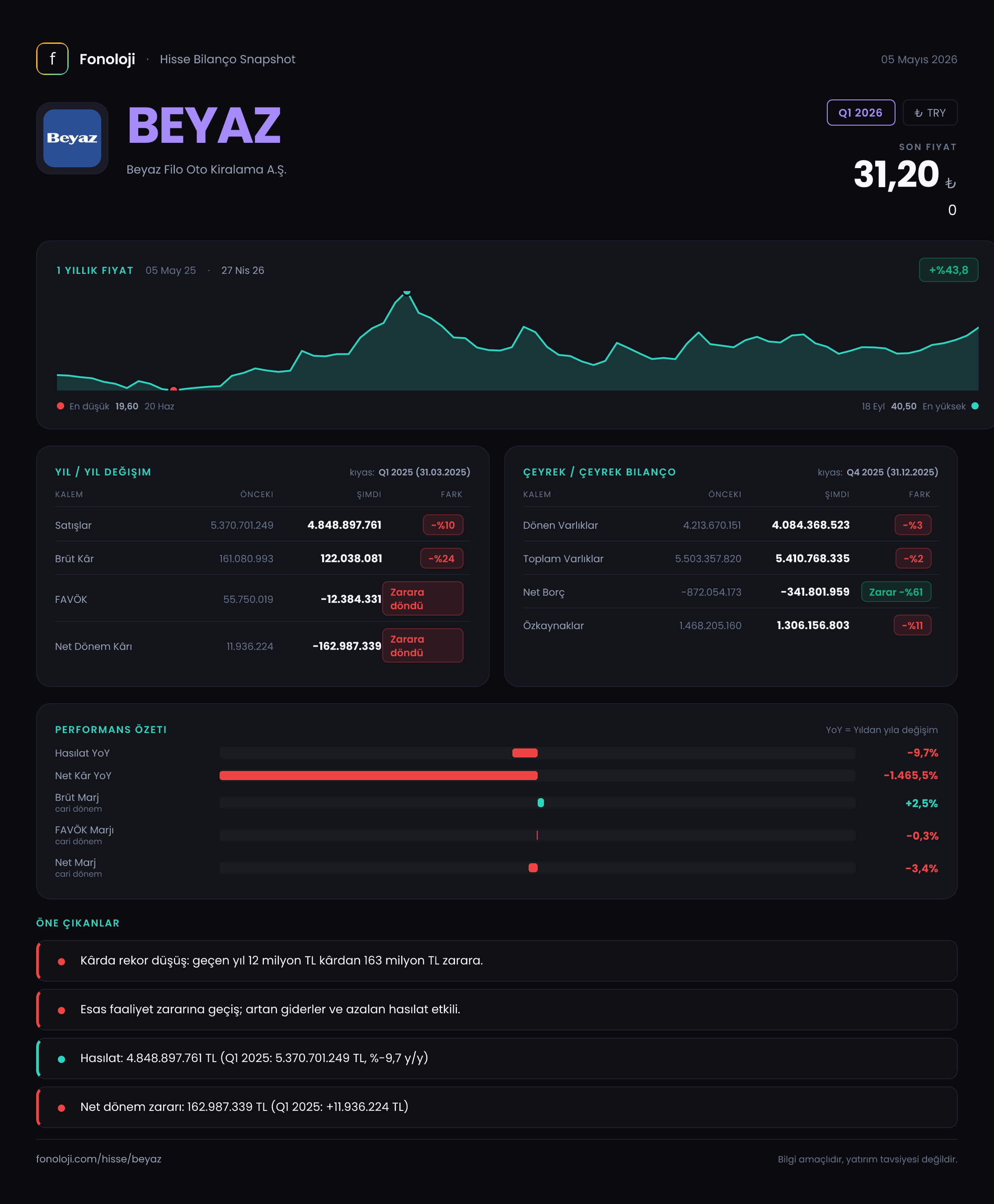 BEYAZ Q1 2026 finansal rapor