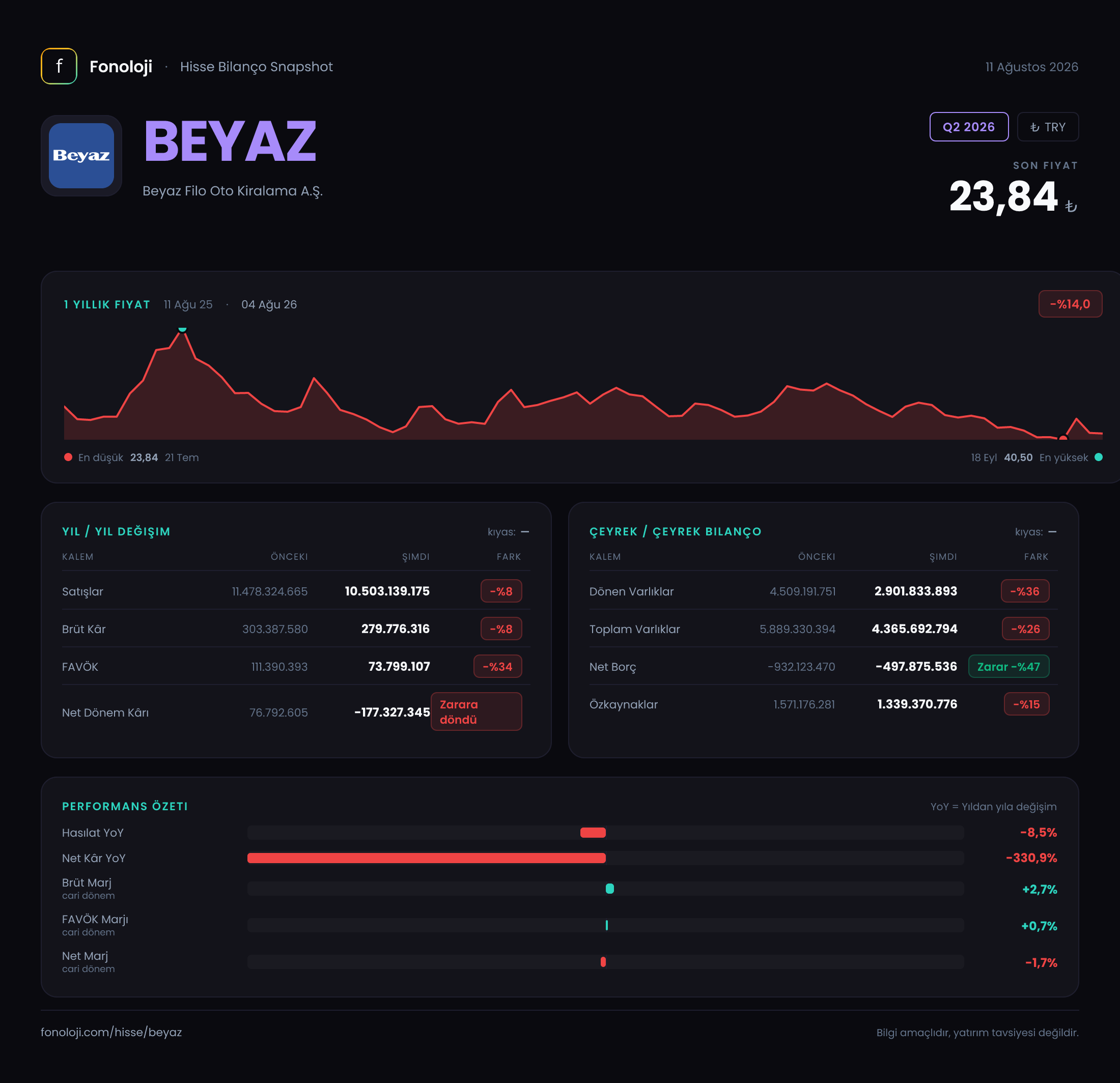 BEYAZ Q2 2026 finansal rapor