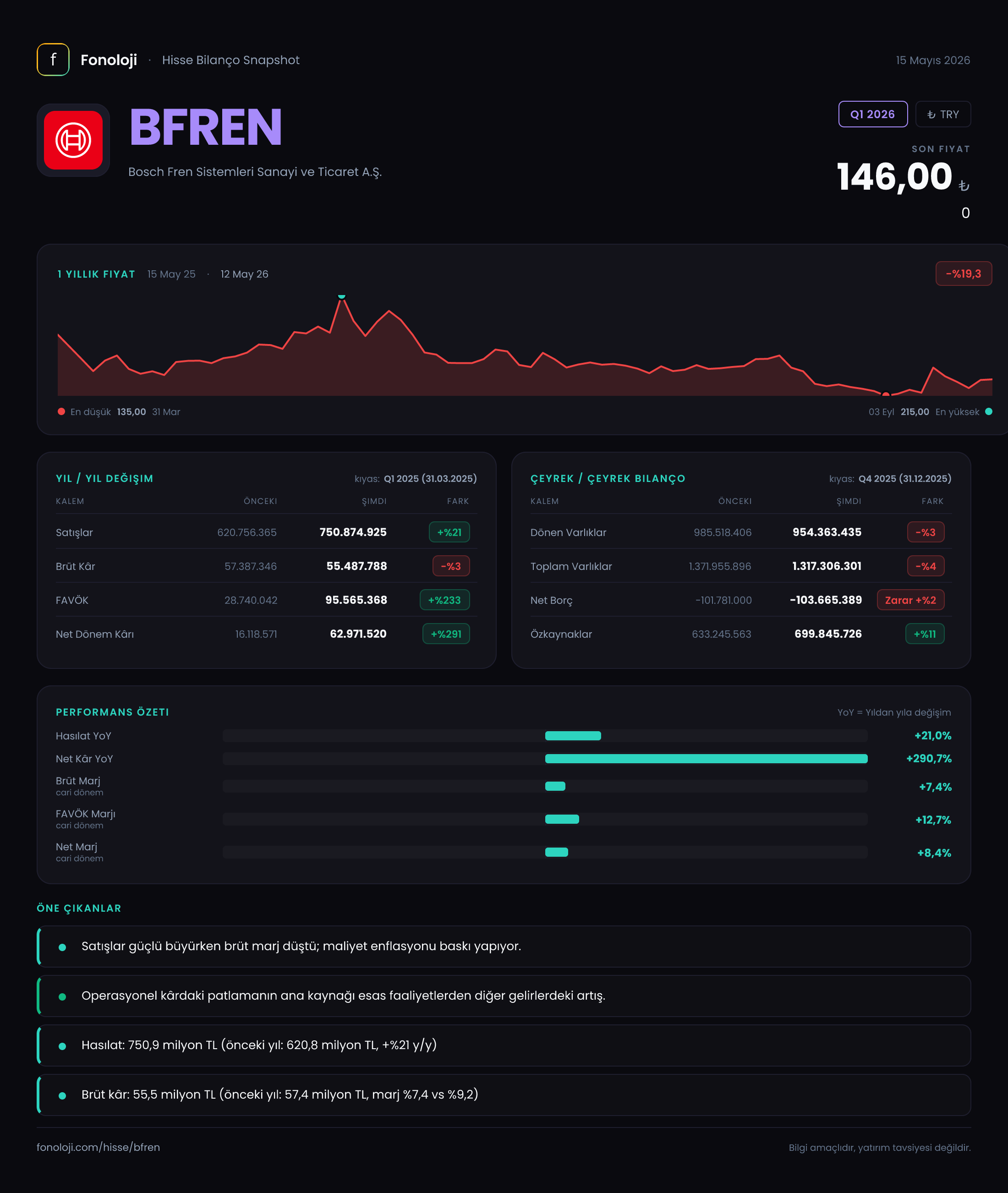 BFREN Q1 2026 finansal rapor