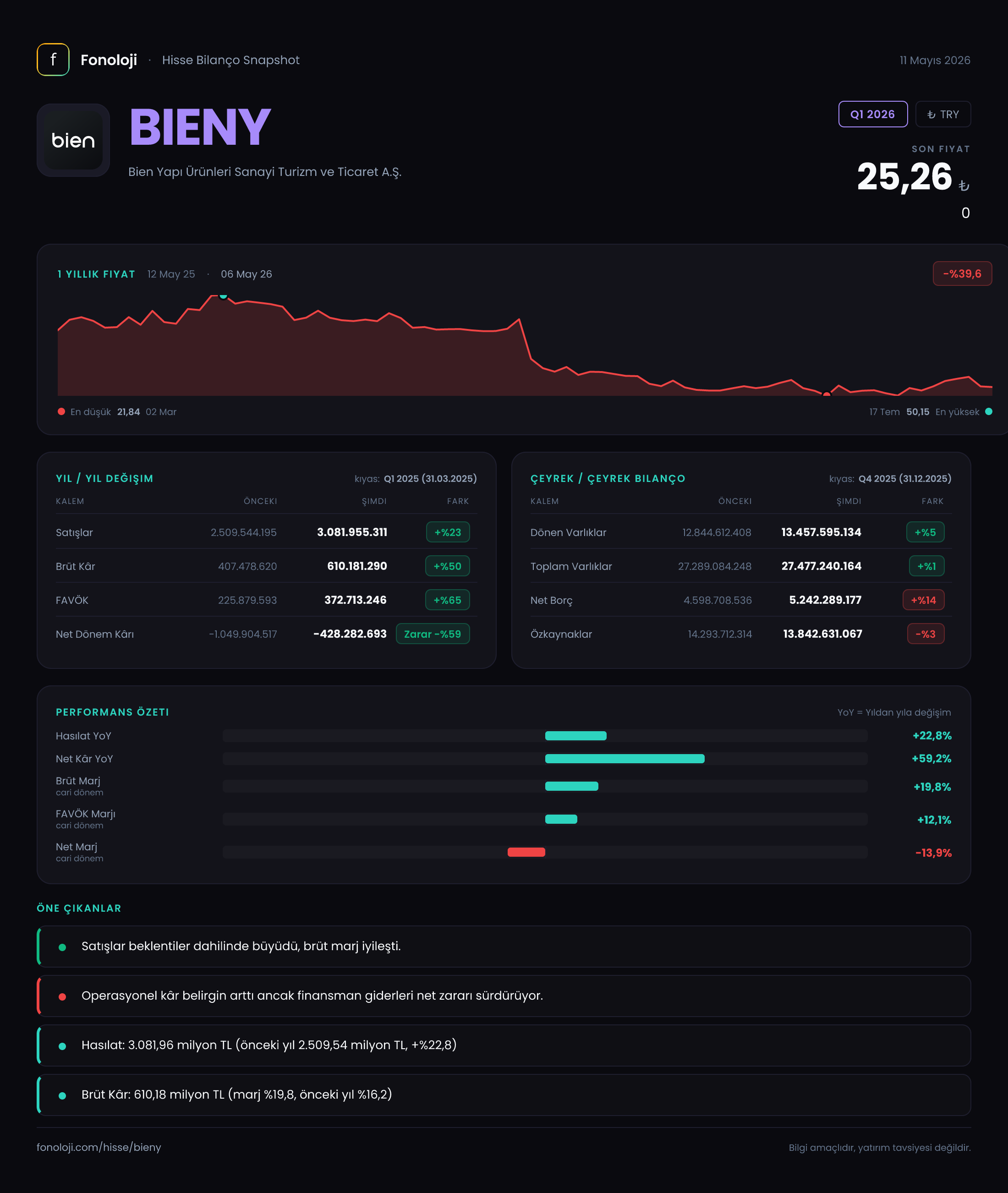 BIENY Q1 2026 finansal rapor