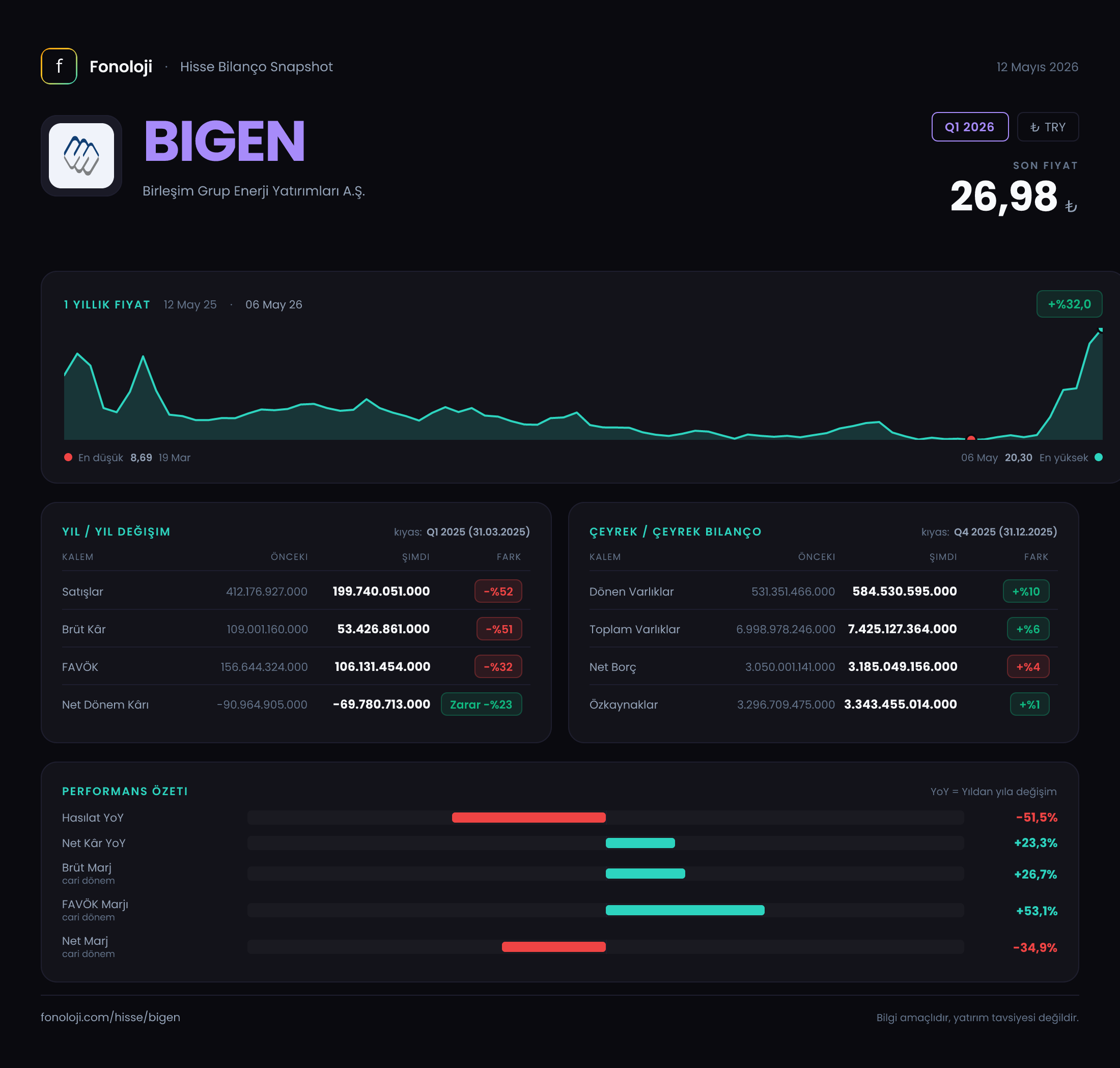 BIGEN Q1 2026 finansal rapor