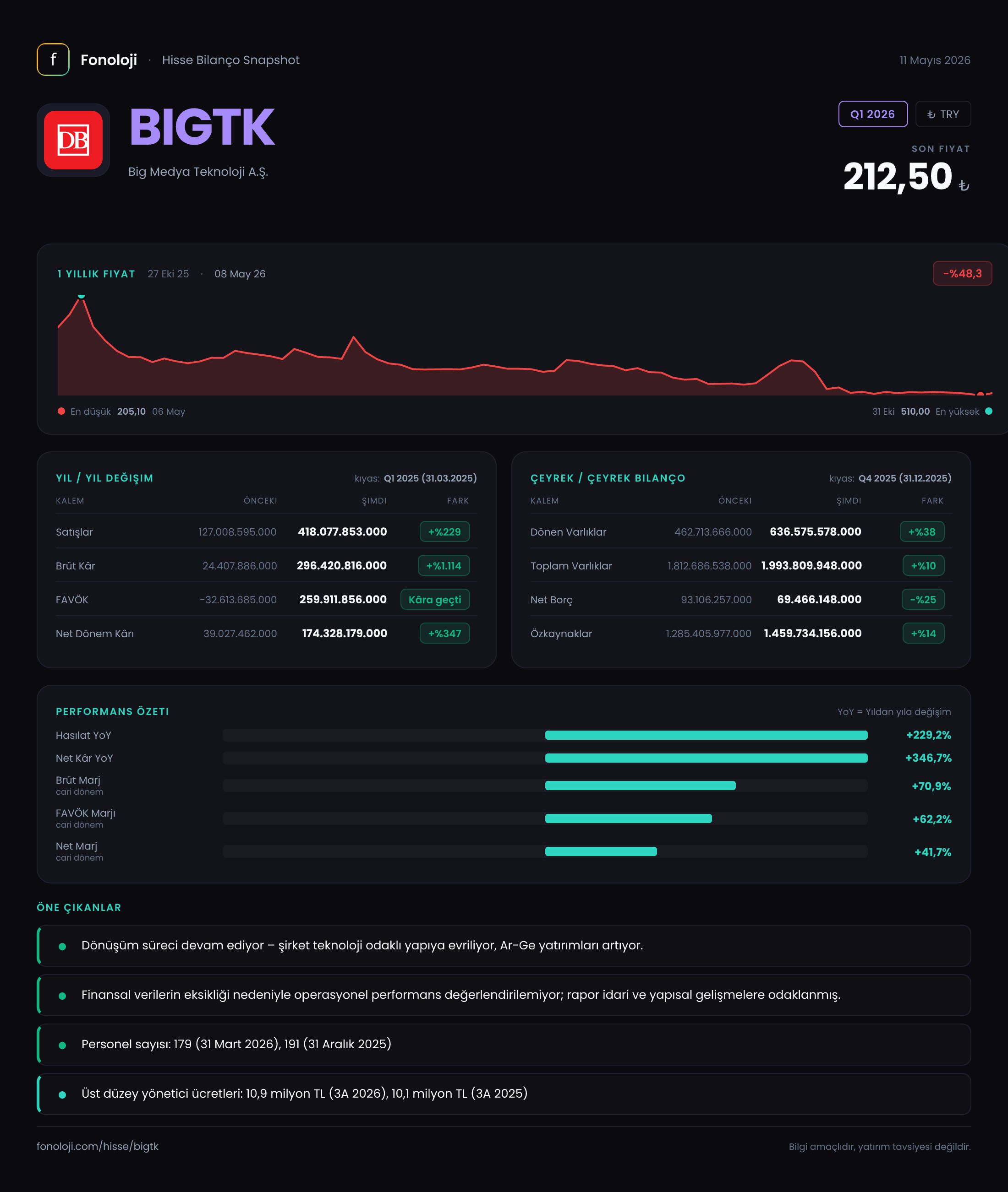 BIGTK Q1 2026 finansal rapor