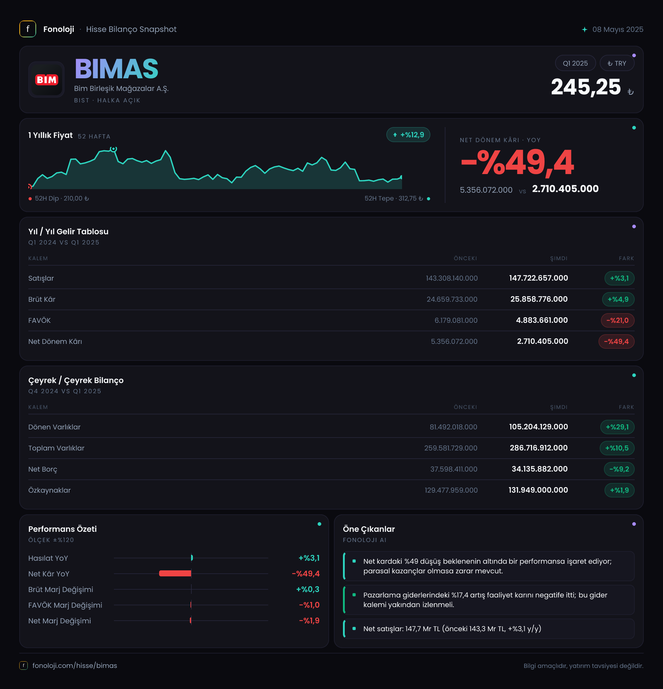 BIMAS 2025/3AB Modüler rapor