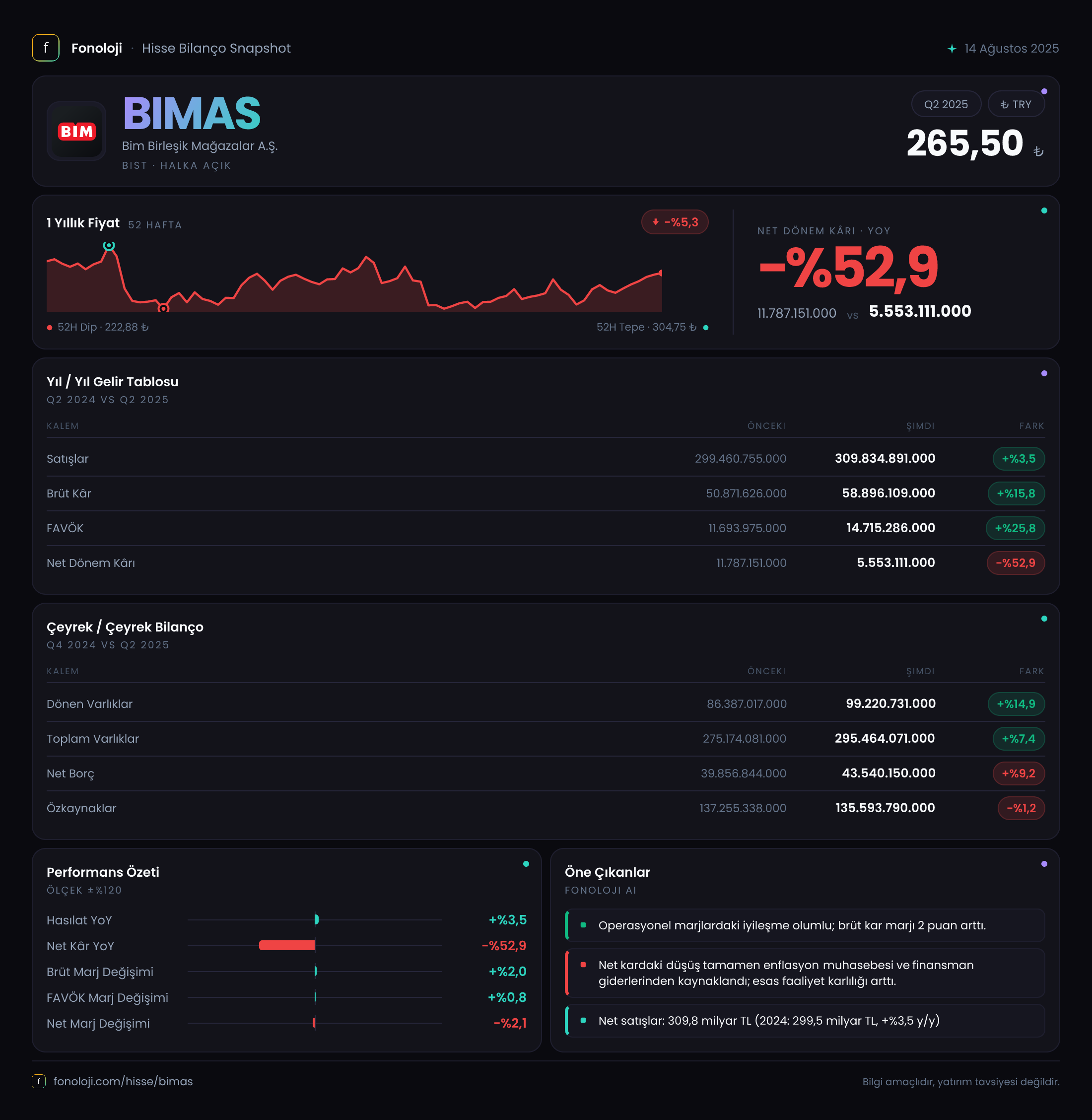 BIMAS 2025/6AB Modüler rapor