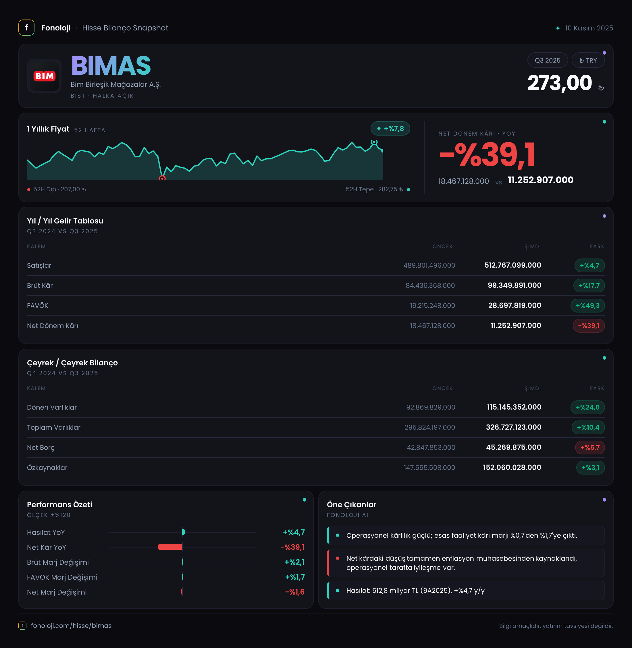BIMAS 2025/9AB Modüler rapor
