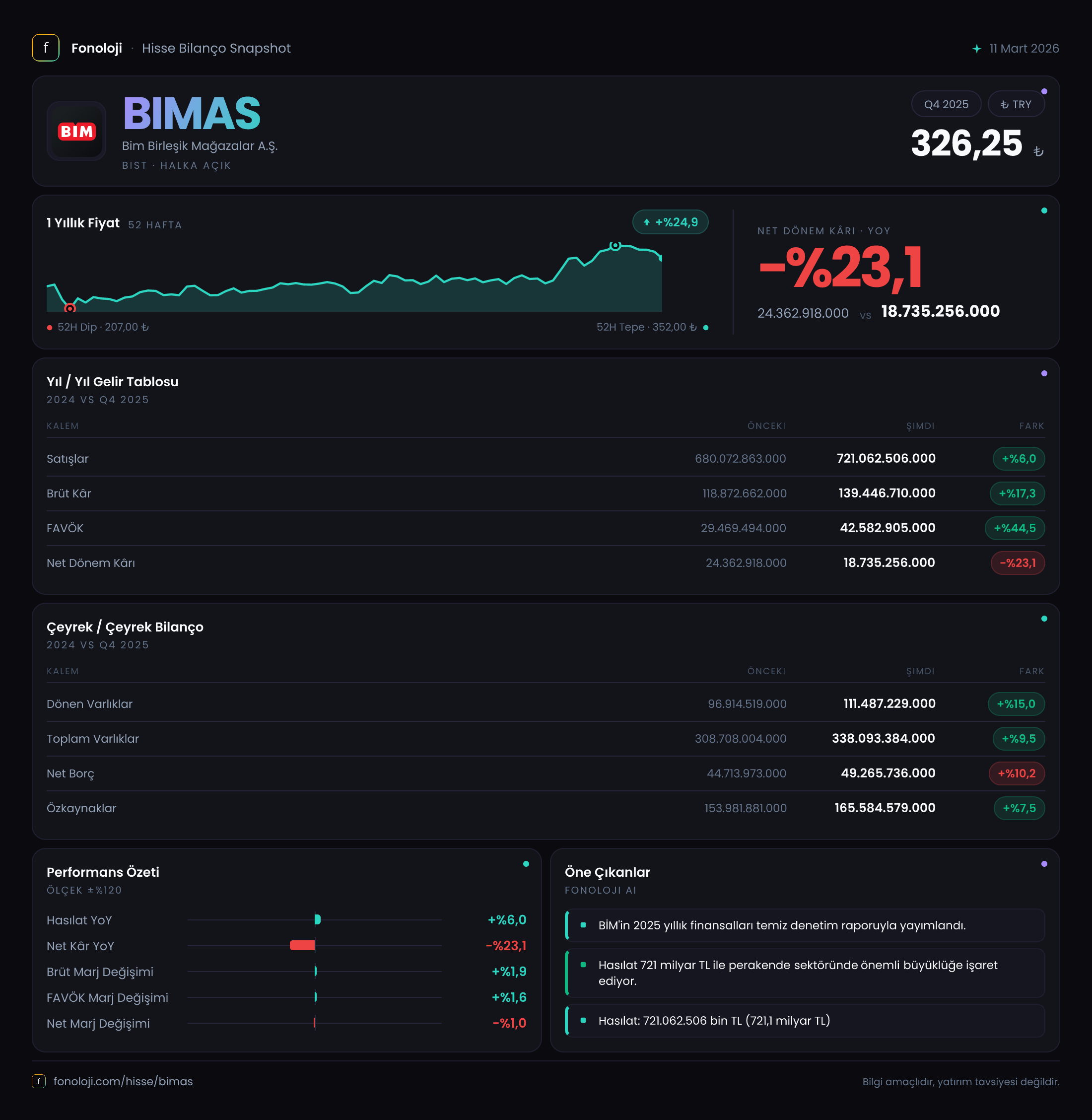 BIMAS 2025/12AB Modüler rapor