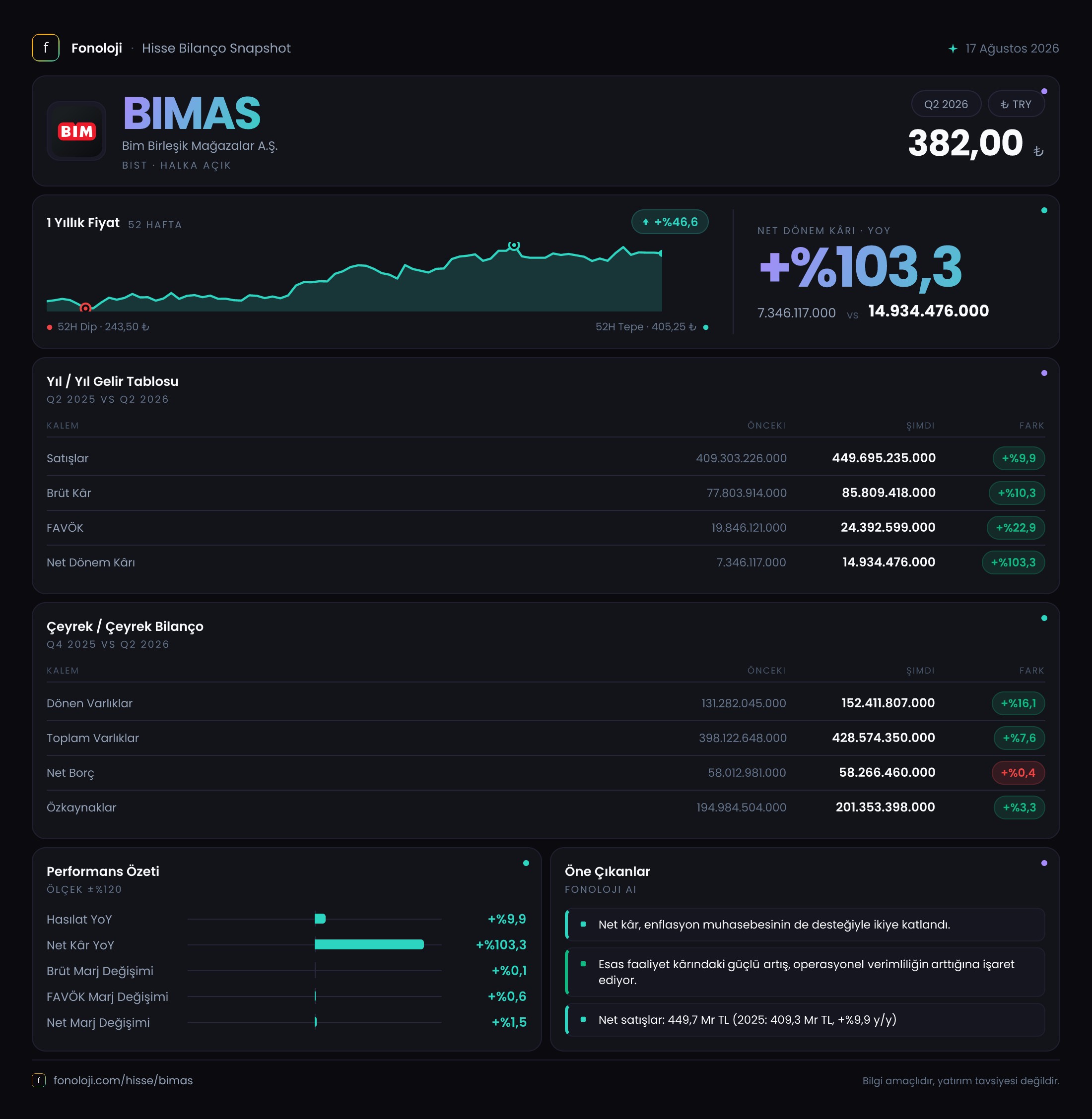 BIMAS 2026/6AB Modüler rapor