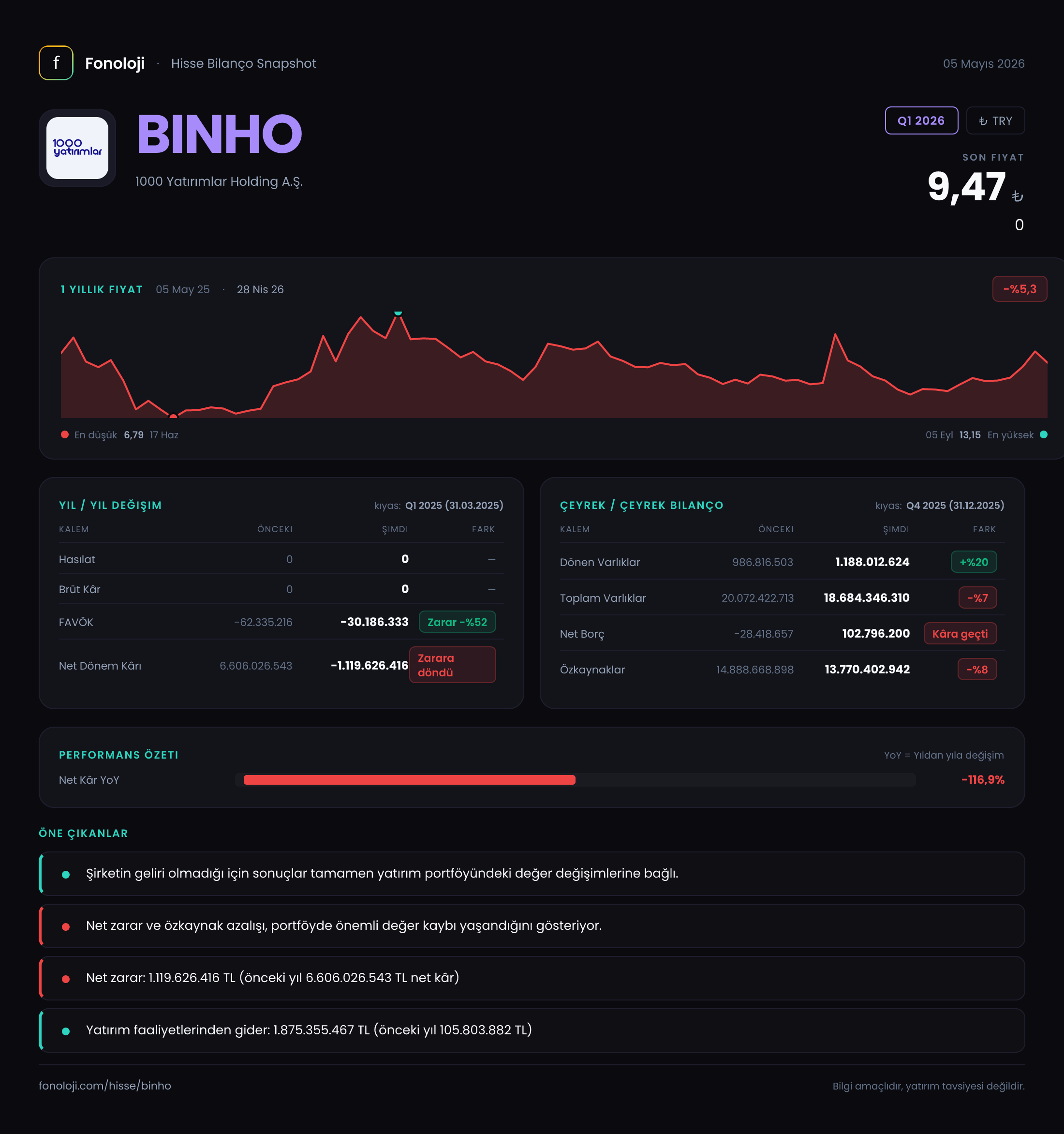 BINHO Q1 2026 finansal rapor