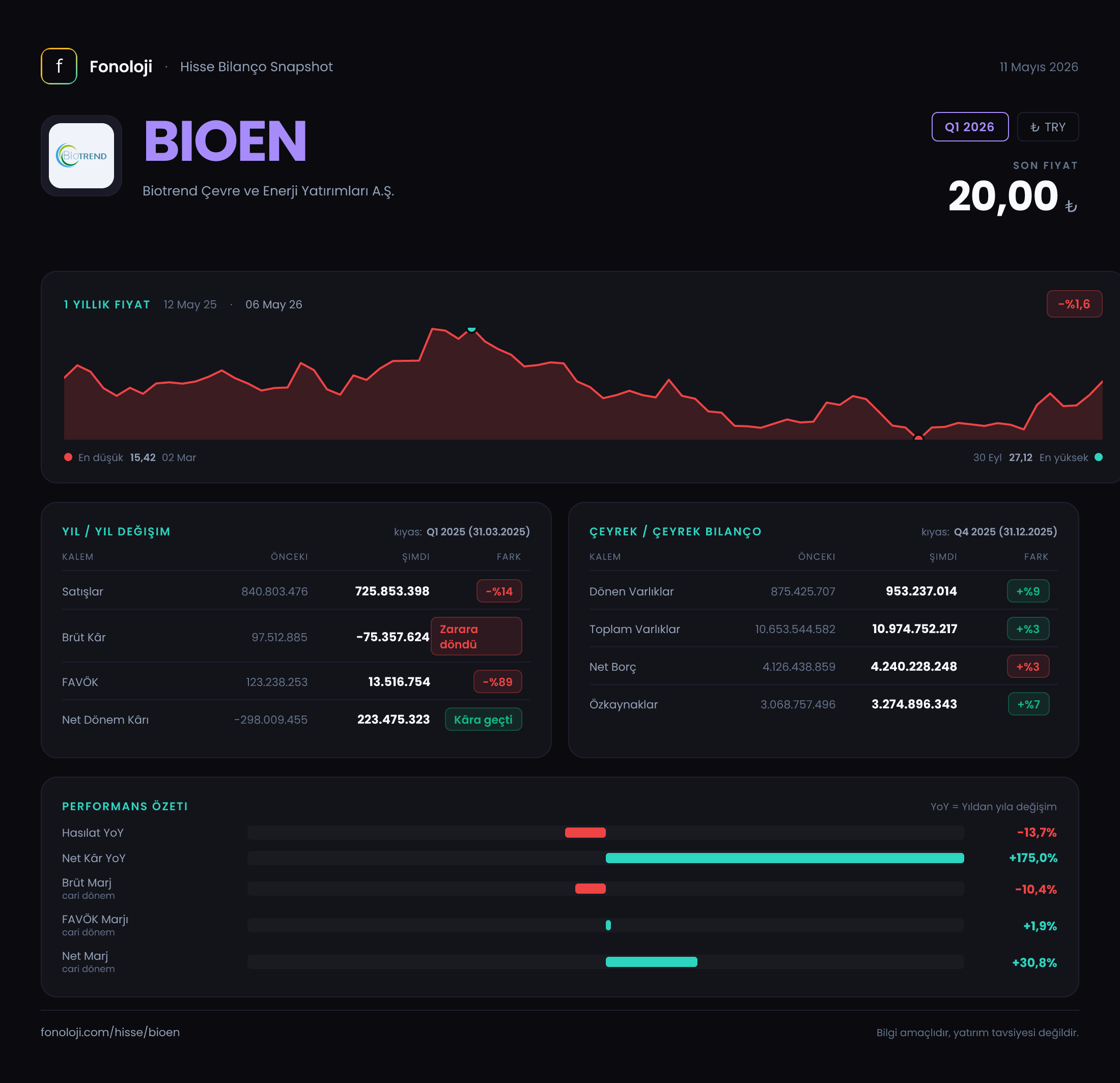 BIOEN Q1 2026 finansal rapor