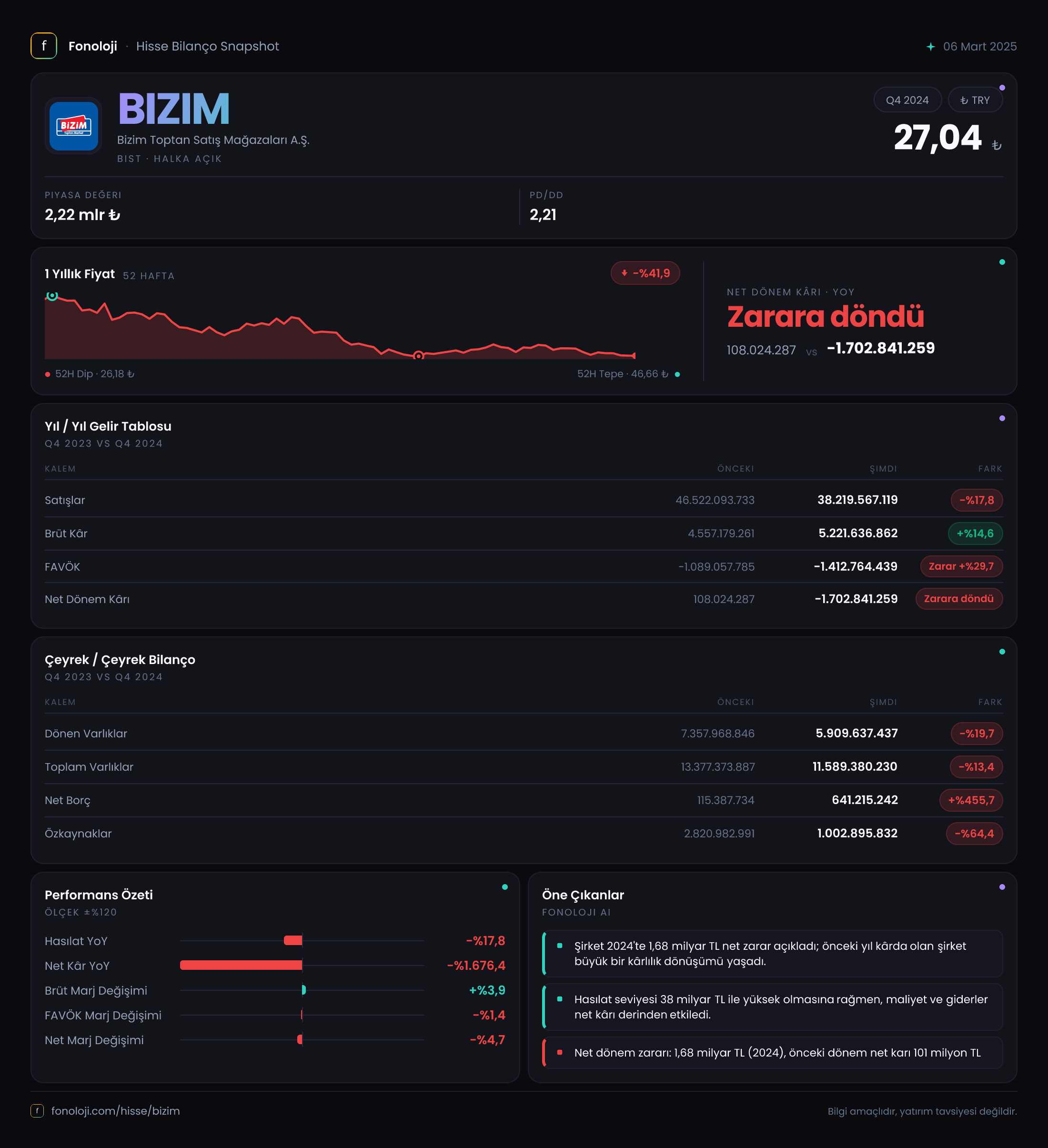 BIZIM 2024/12AB Modüler rapor