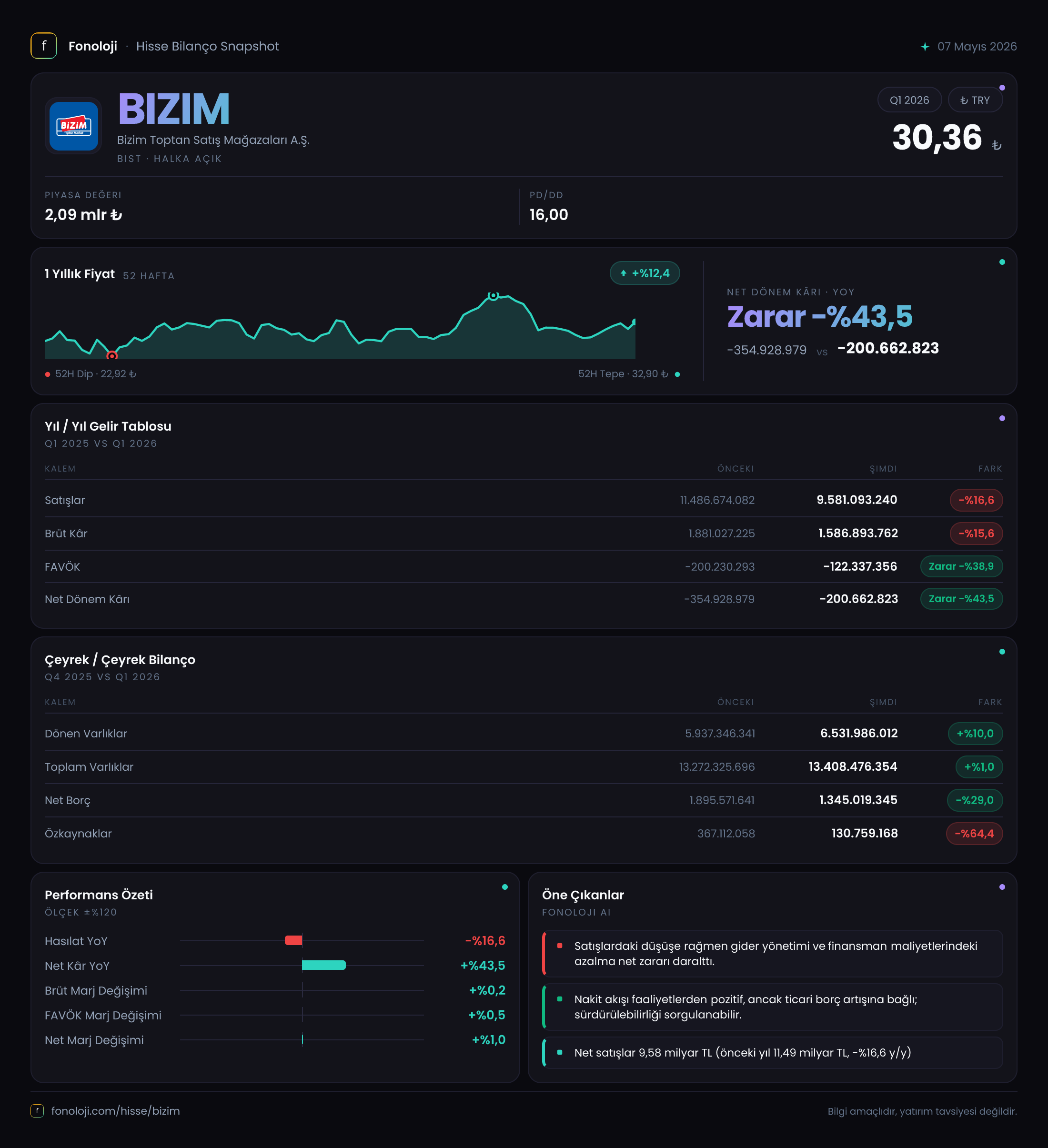 BIZIM 2026/3AB Modüler rapor