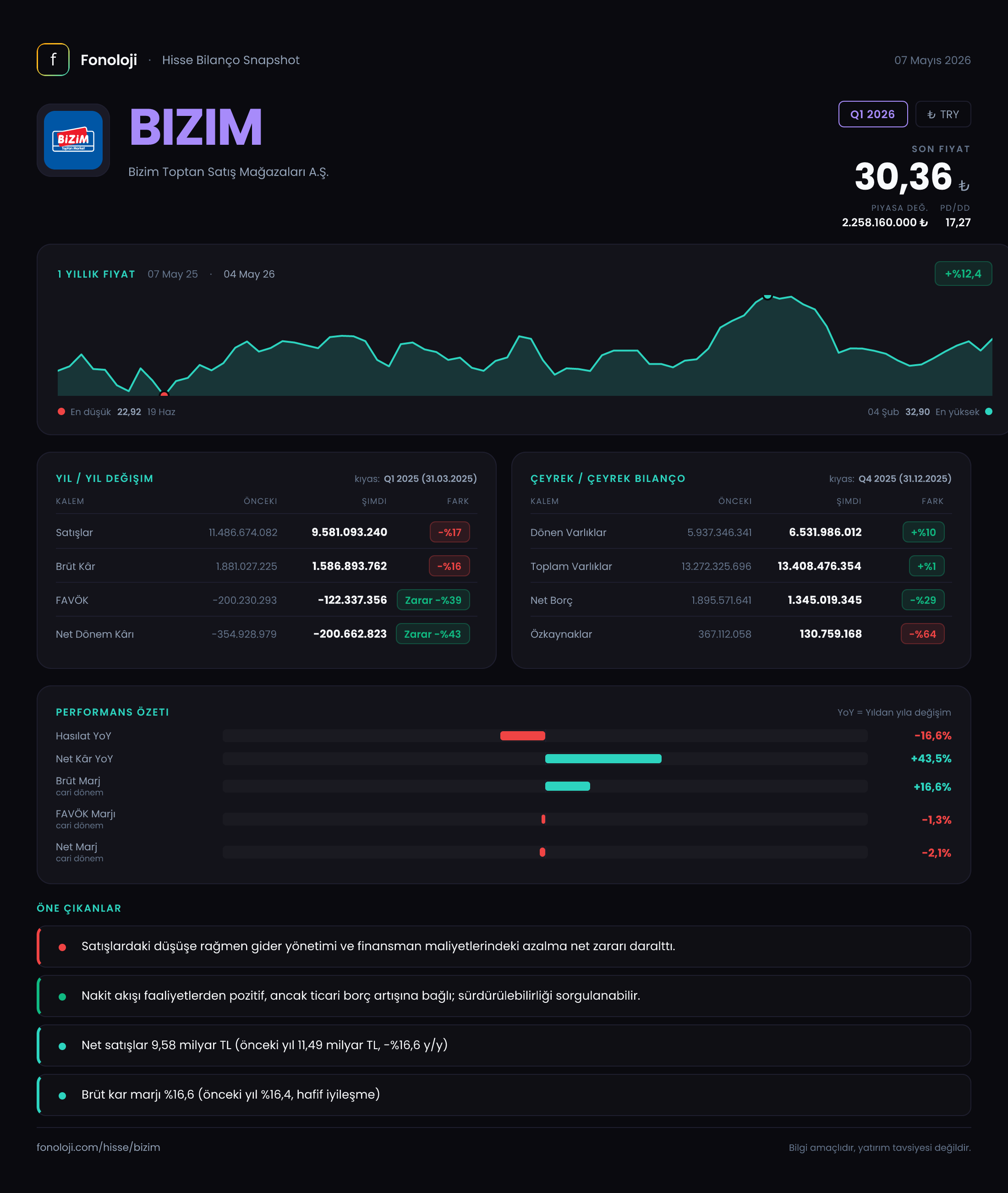 BIZIM Q1 2026 finansal rapor