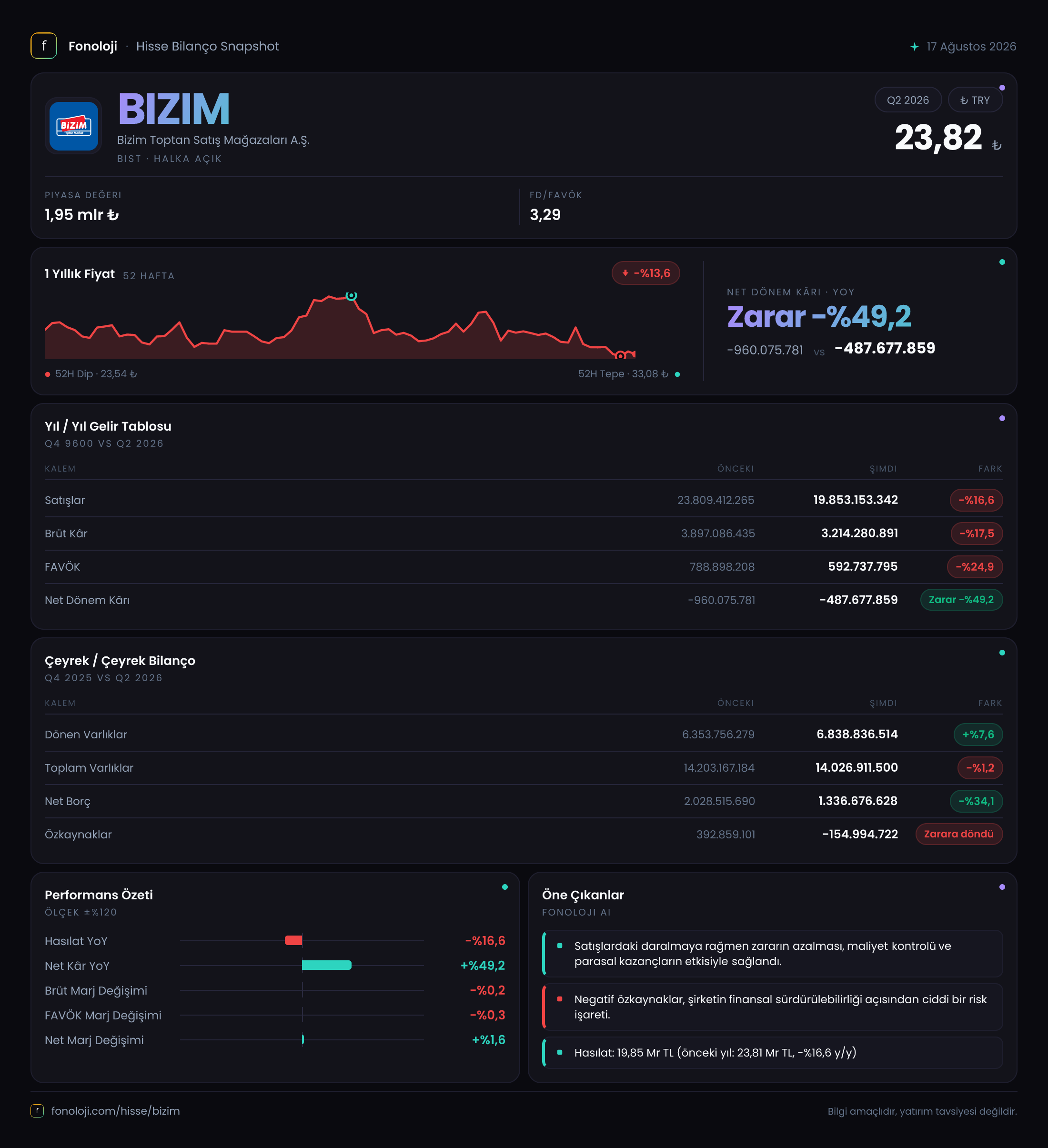 BIZIM 2026/6AB Modüler rapor