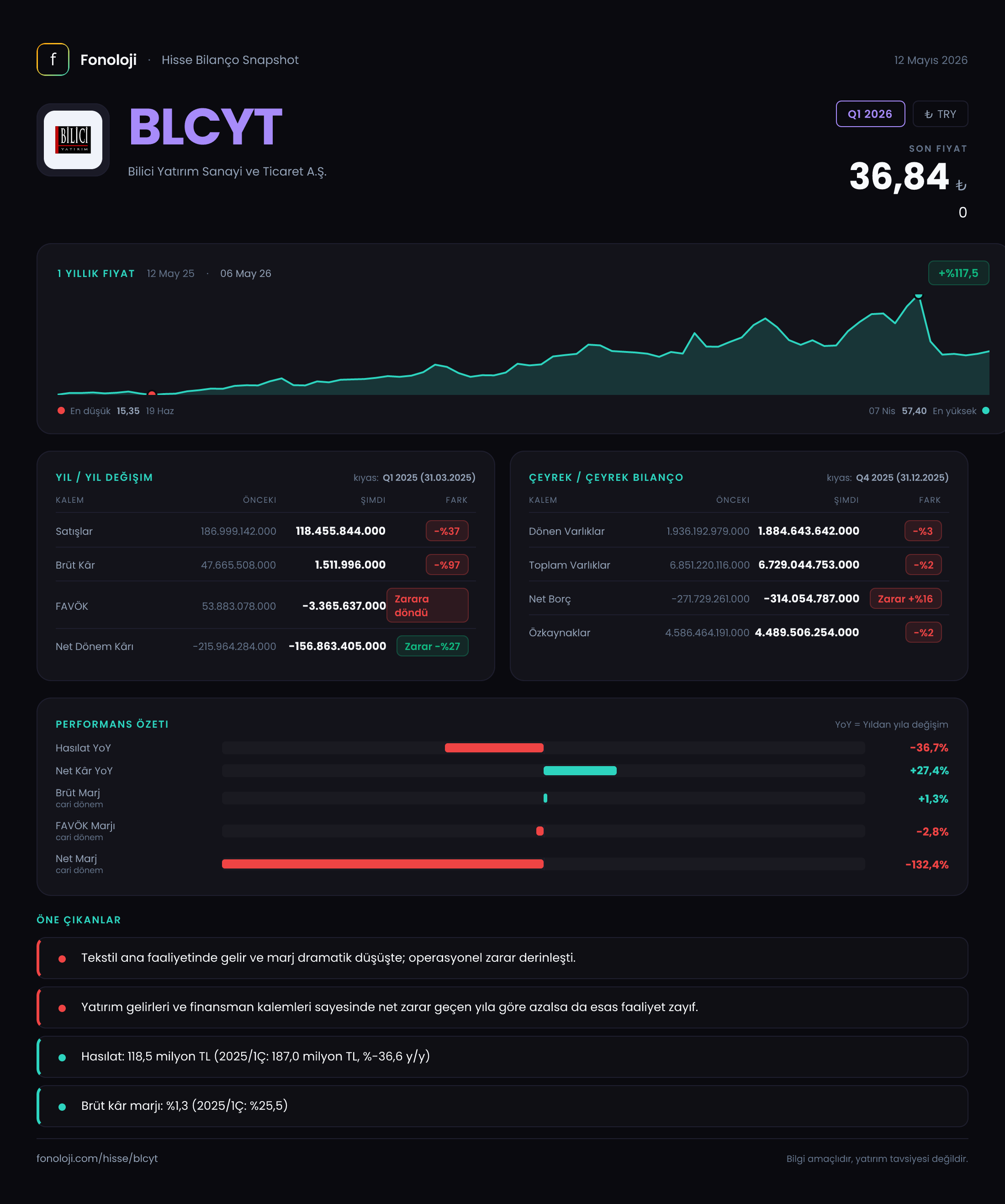 BLCYT Q1 2026 finansal rapor