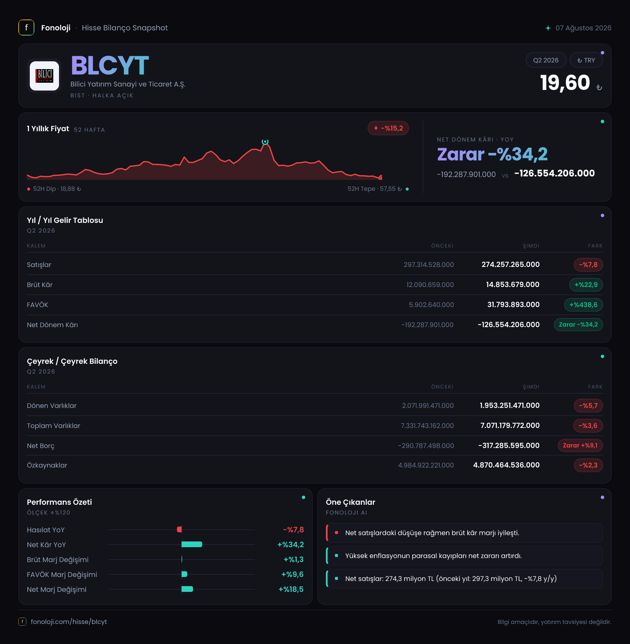 BLCYT 2026/6AB Modüler rapor