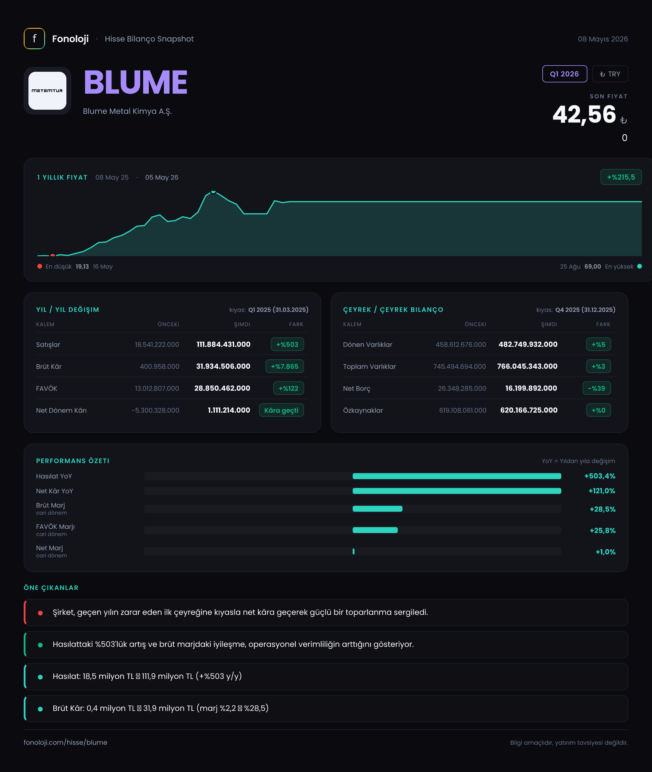 BLUME Q1 2026 finansal rapor