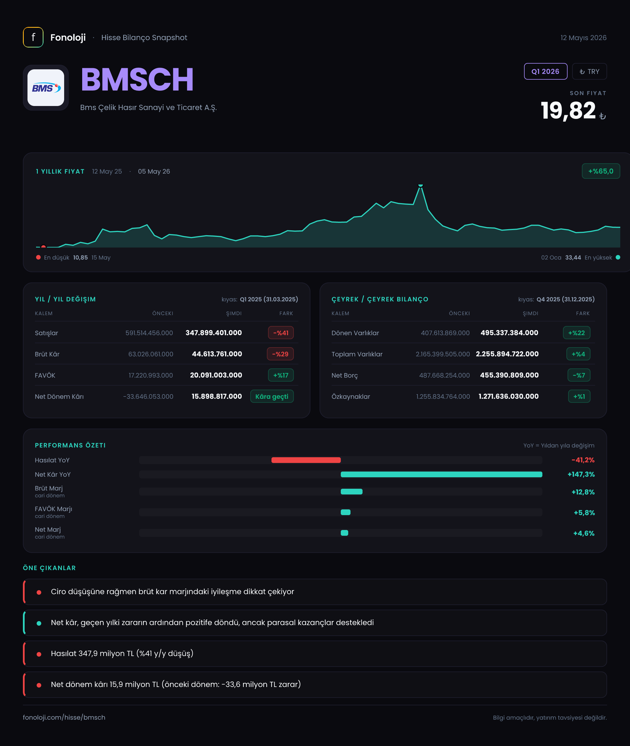 BMSCH Q1 2026 finansal rapor