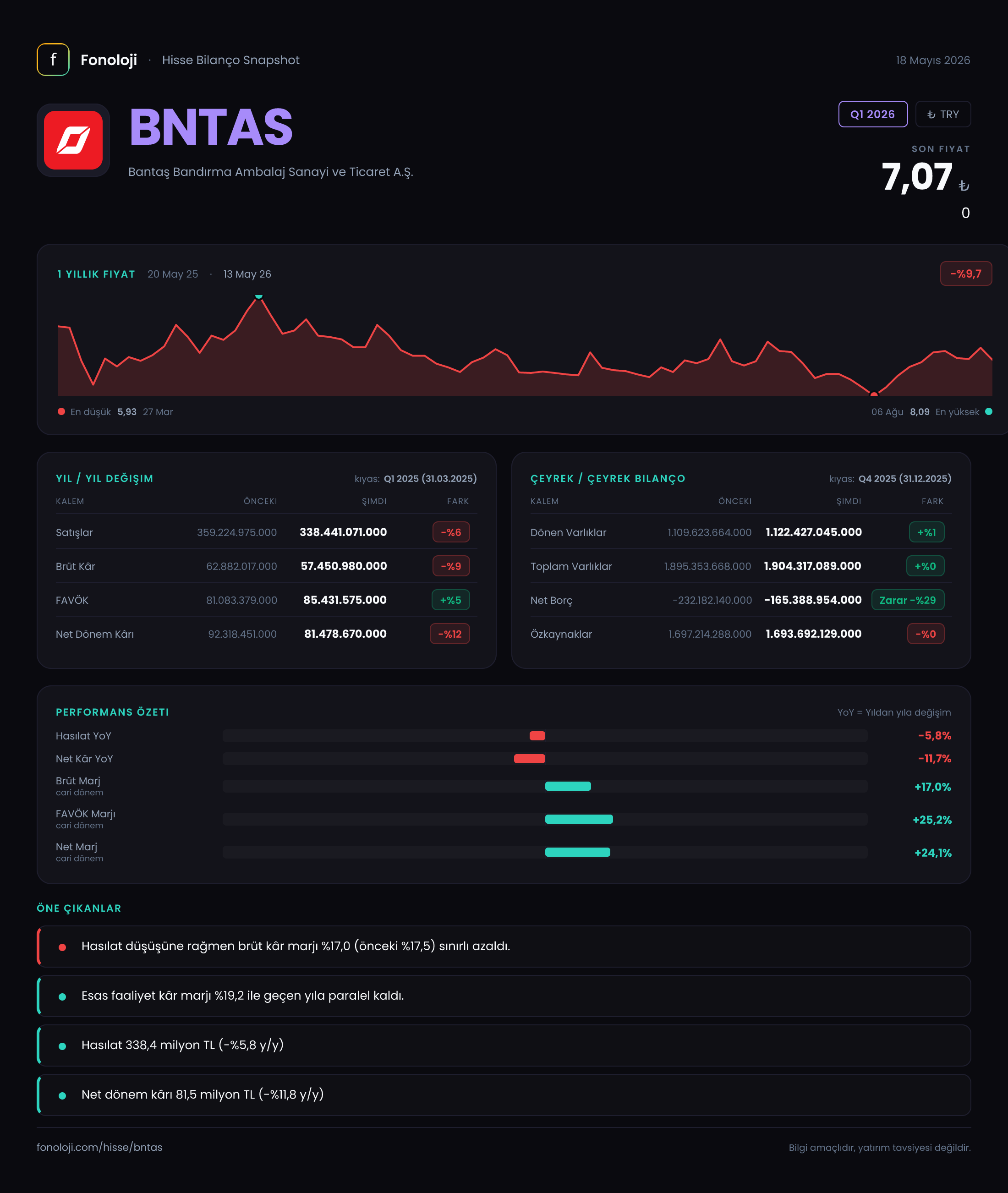 BNTAS Q1 2026 finansal rapor