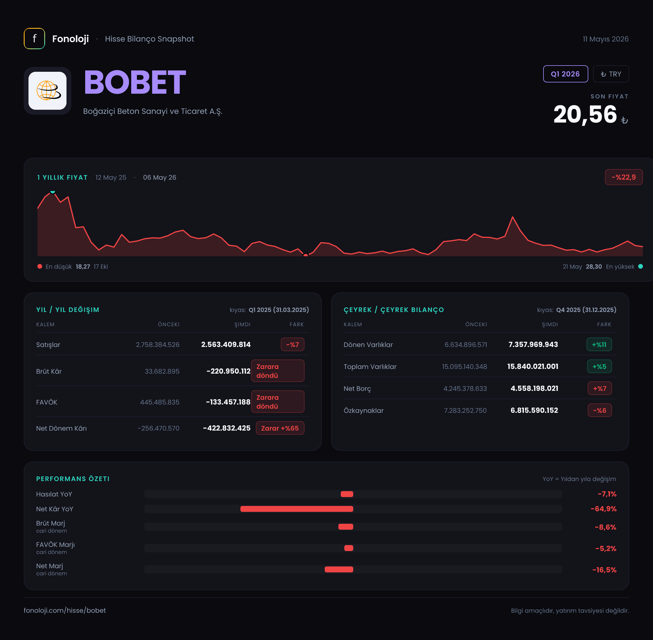BOBET Q1 2026 finansal rapor