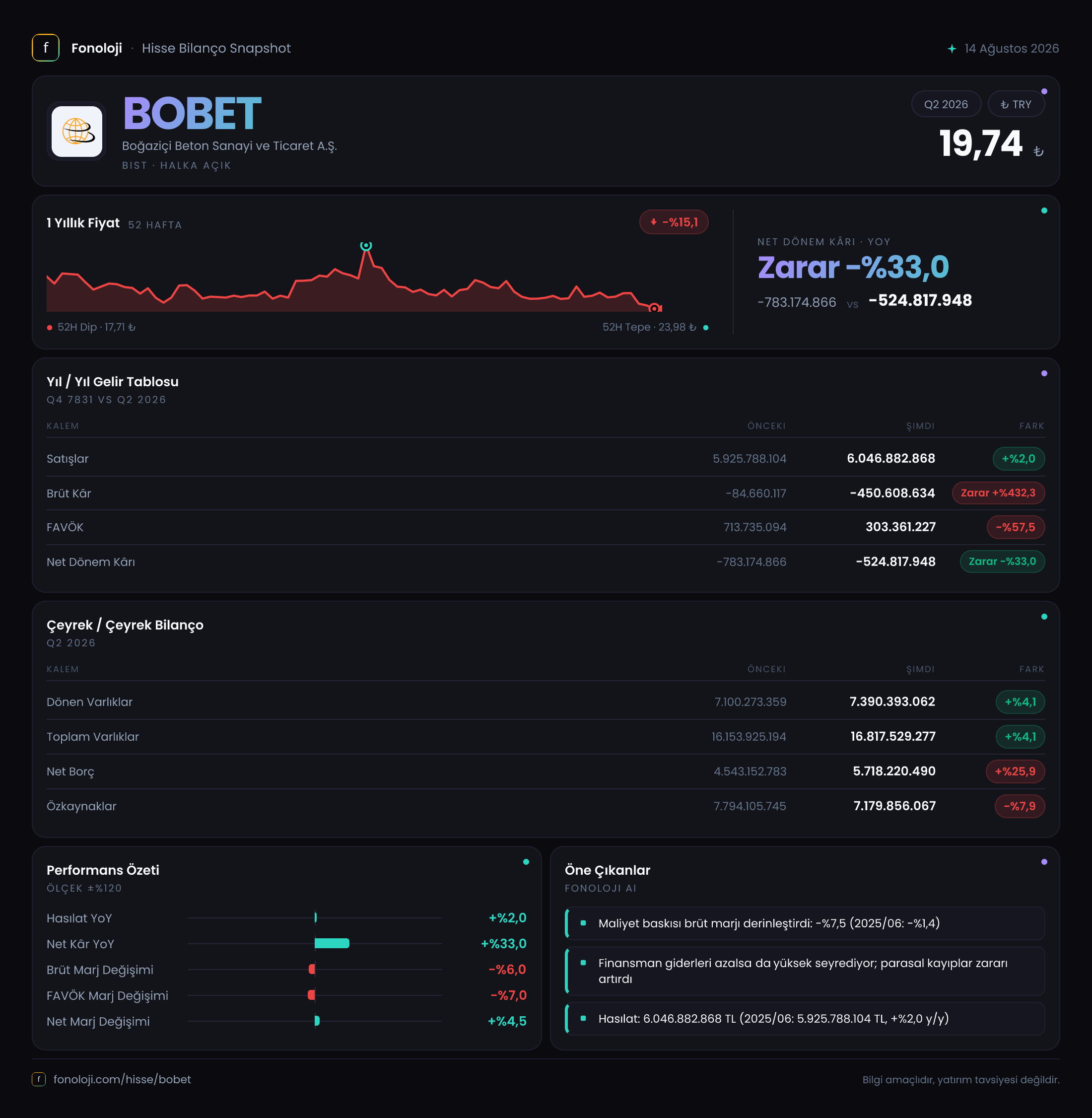BOBET 2026/6AB Modüler rapor