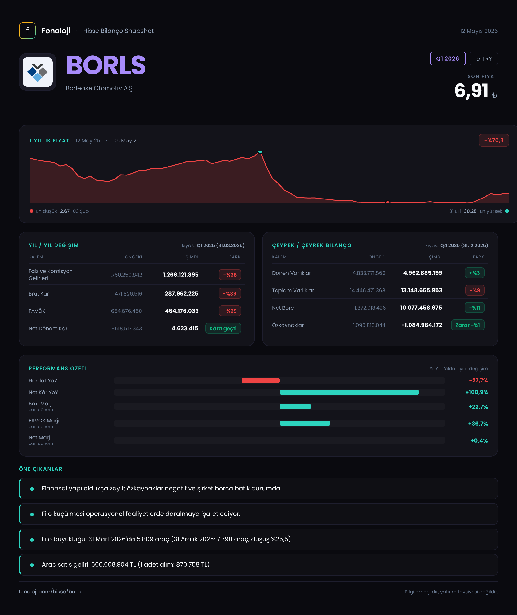BORLS Q1 2026 finansal rapor