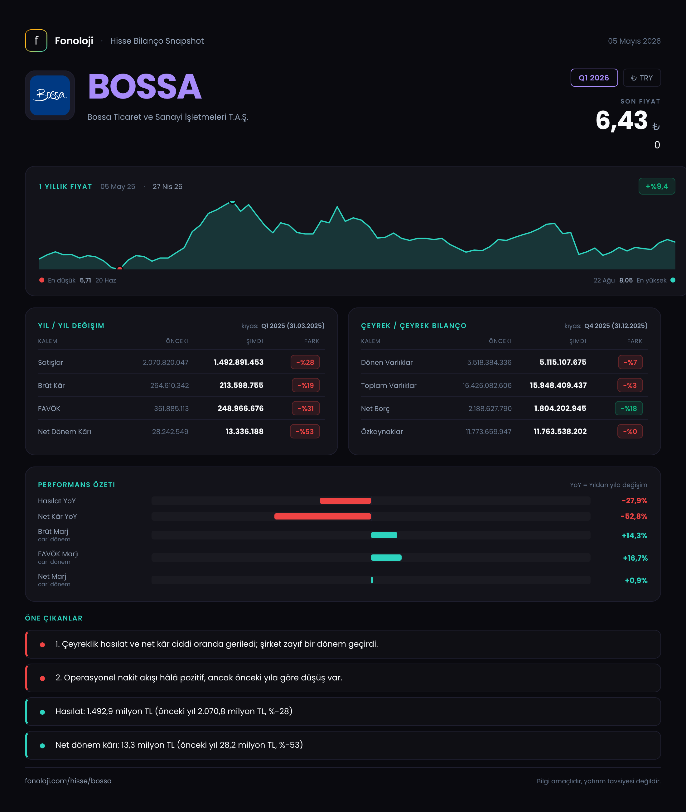 BOSSA Q1 2026 finansal rapor