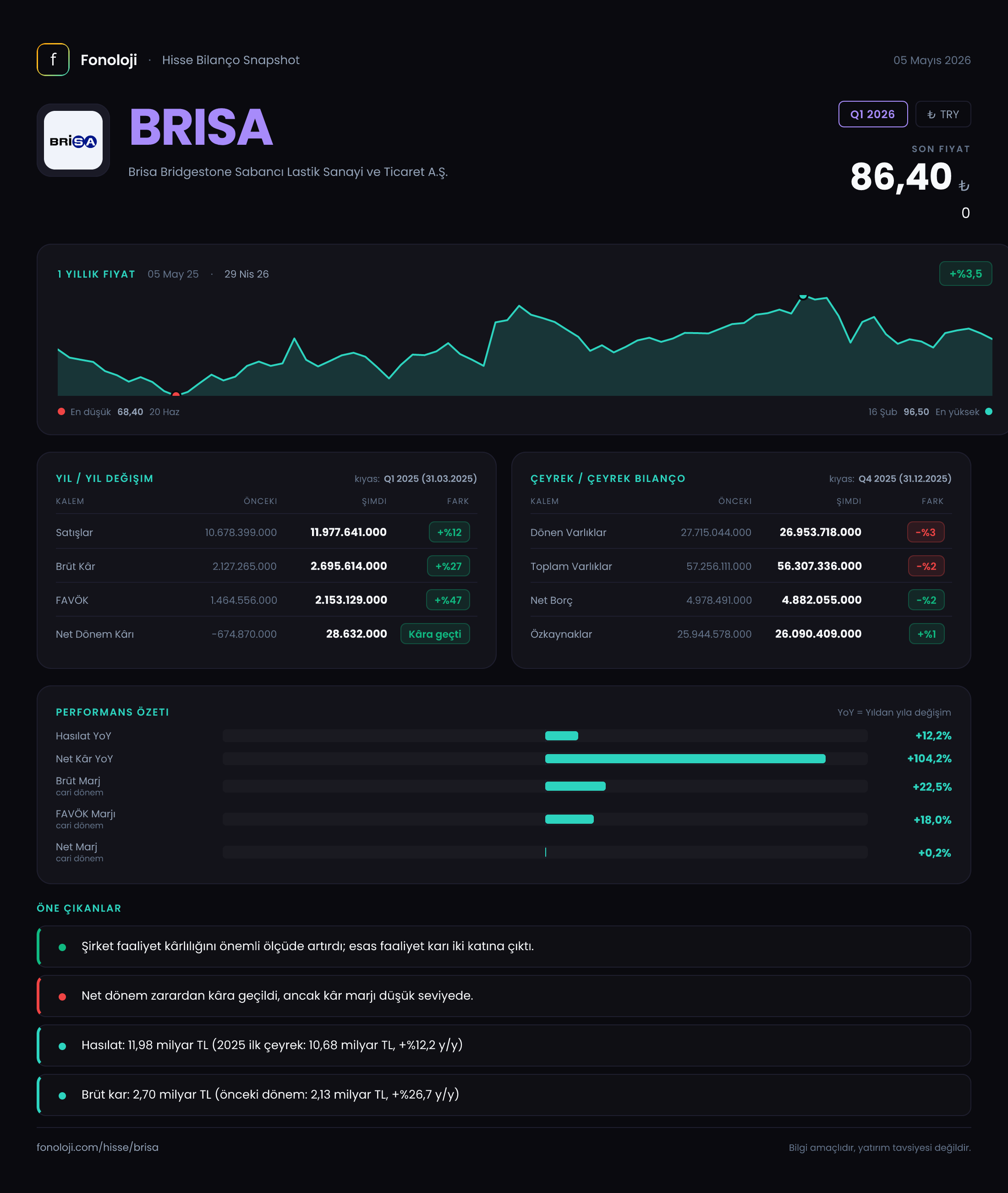 BRISA Q1 2026 finansal rapor