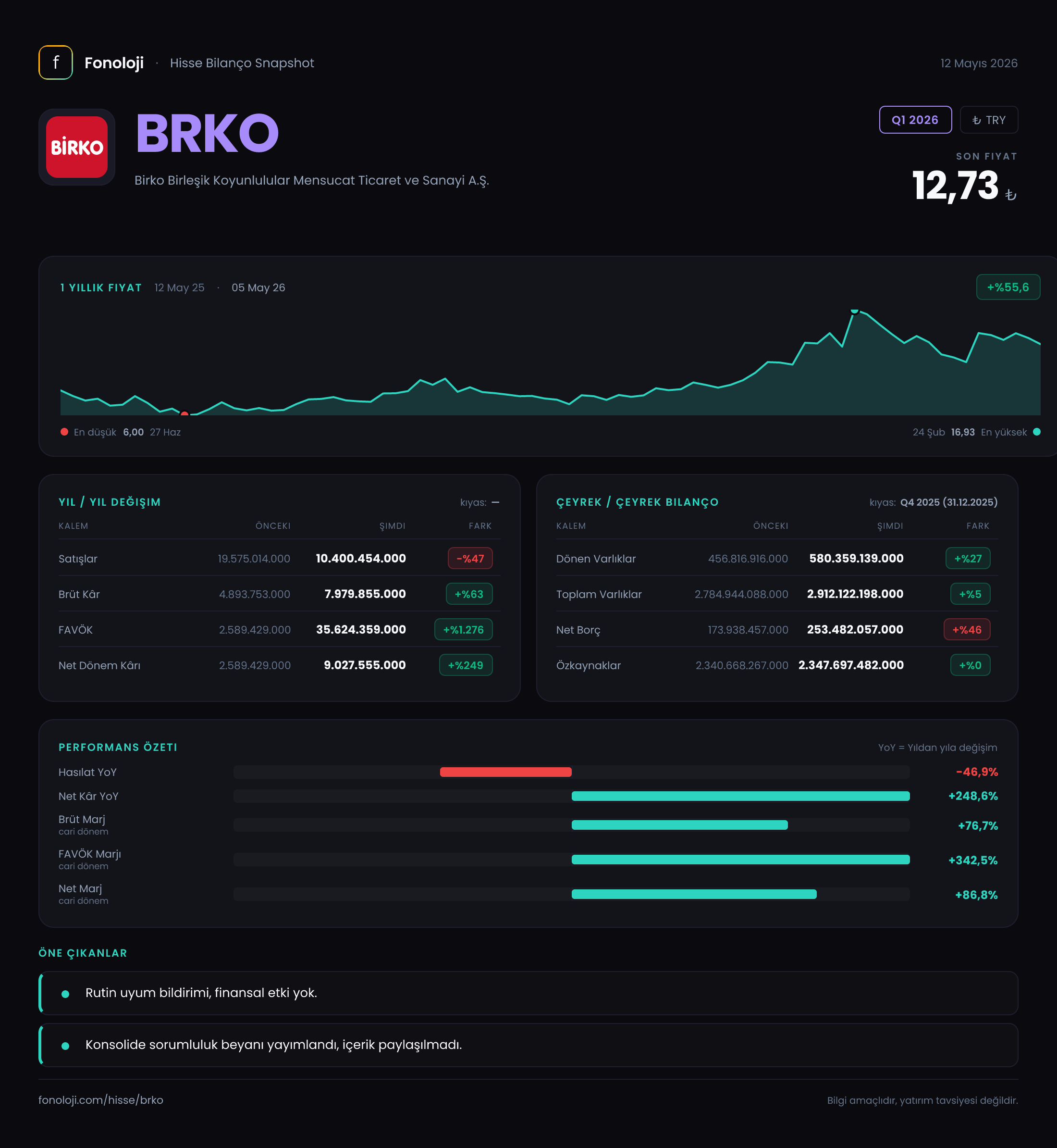 BRKO Q1 2026 finansal rapor