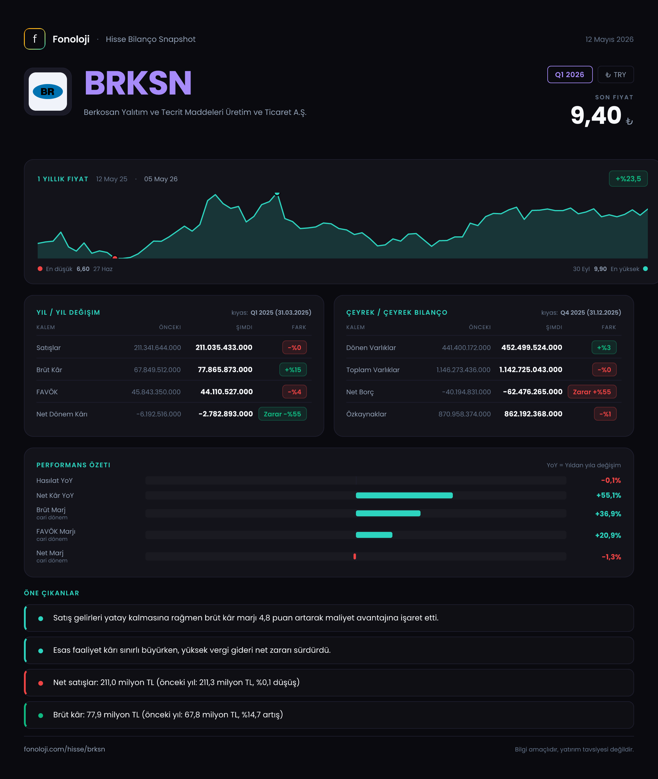 BRKSN Q1 2026 finansal rapor
