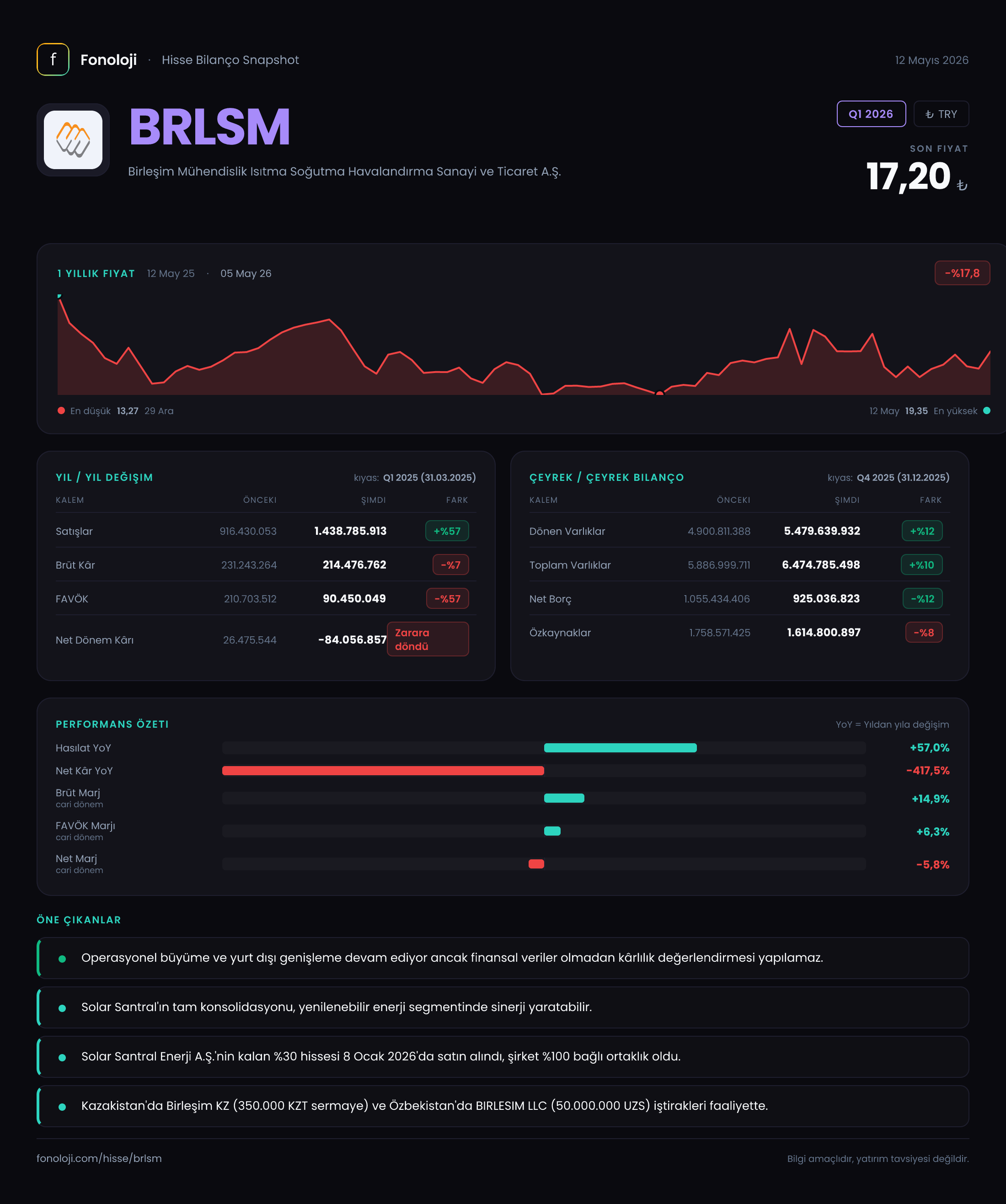 BRLSM Q1 2026 finansal rapor
