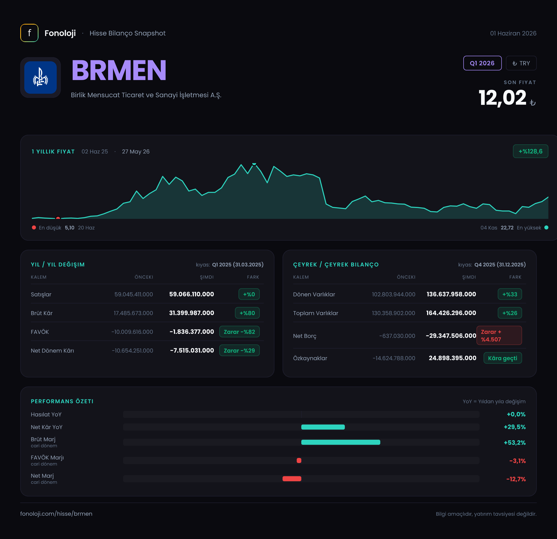 BRMEN Q1 2026 finansal rapor