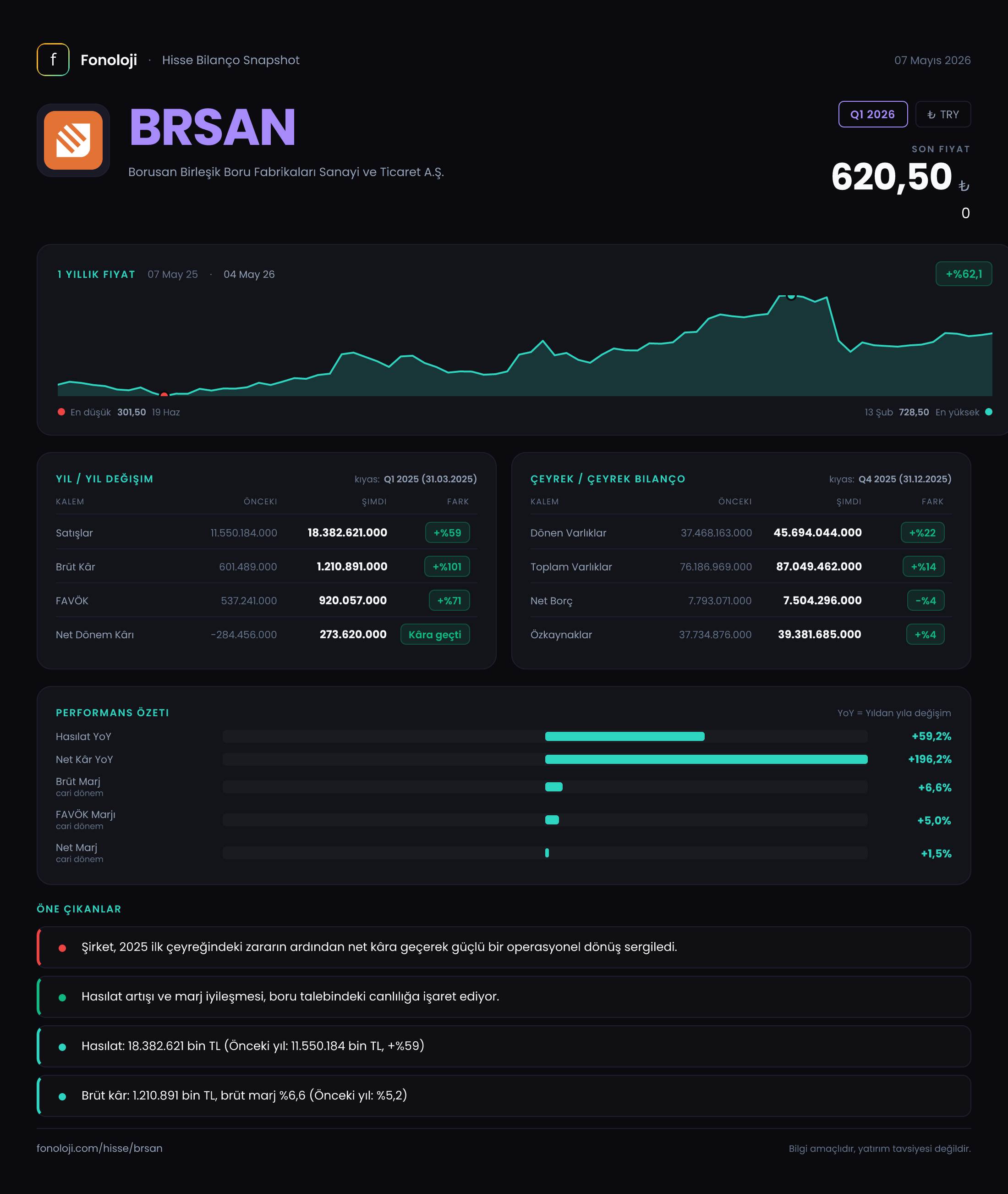 BRSAN Q1 2026 finansal rapor