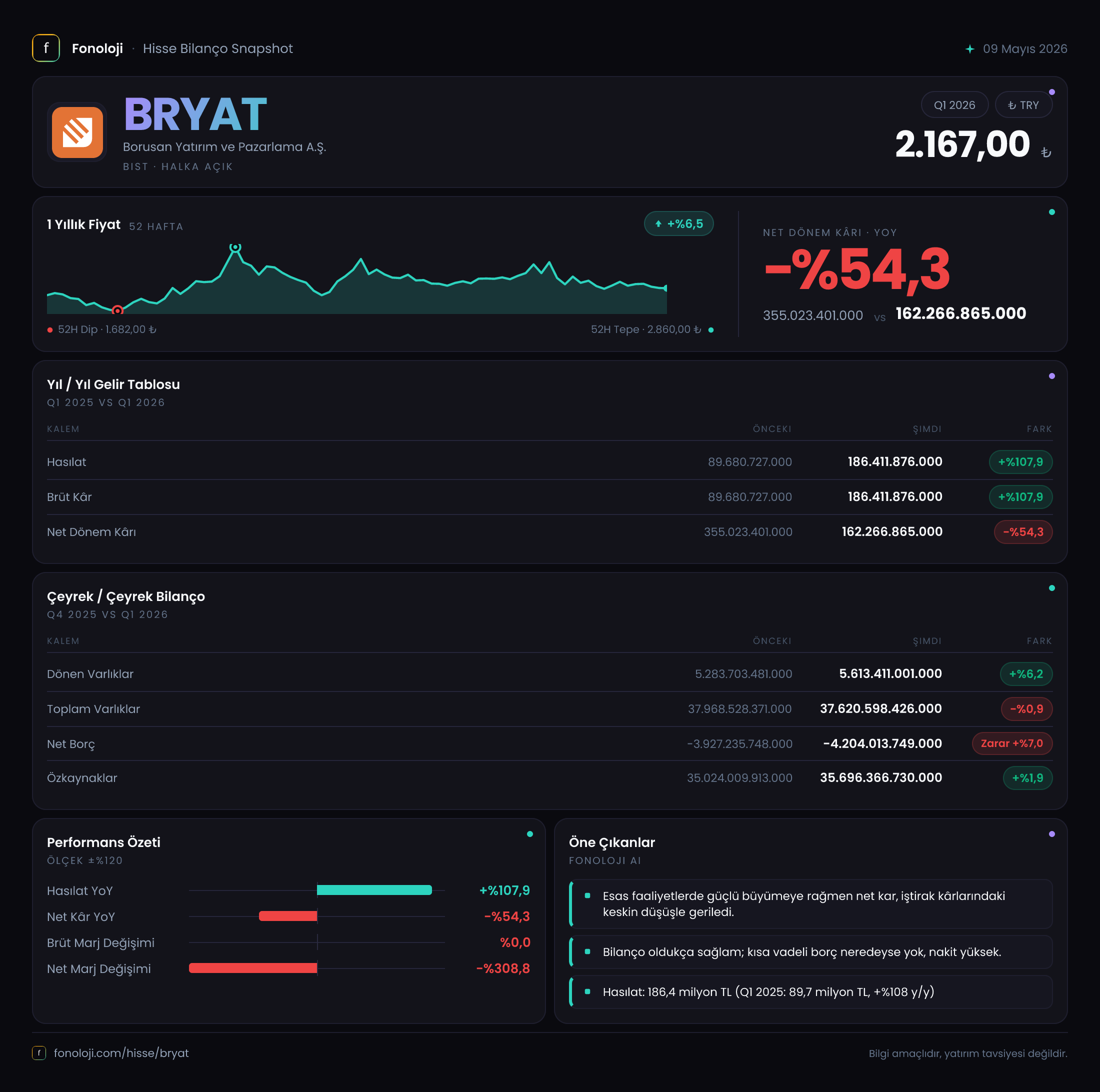 BRYAT 2026/3AB Modüler rapor