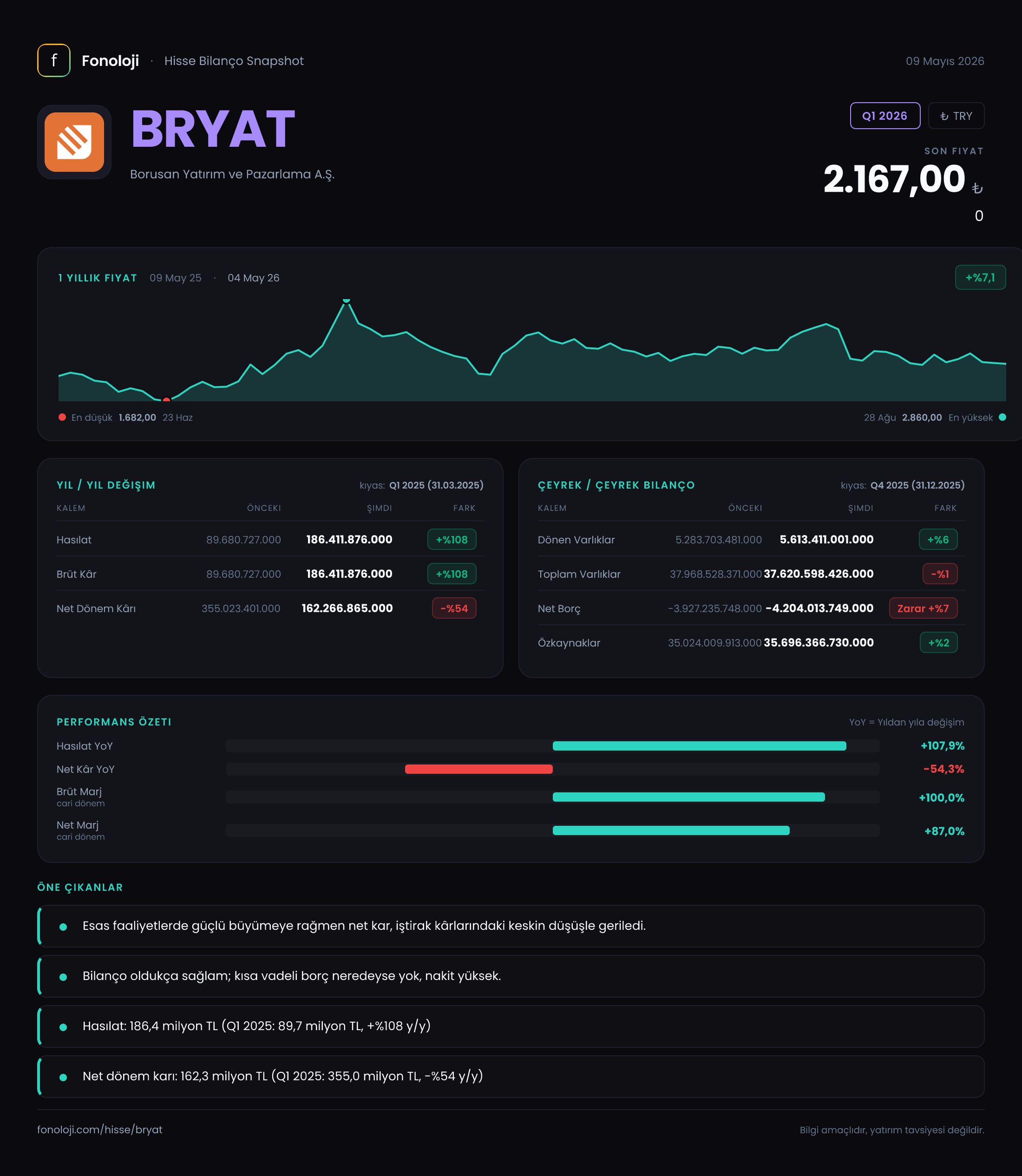 BRYAT Q1 2026 finansal rapor