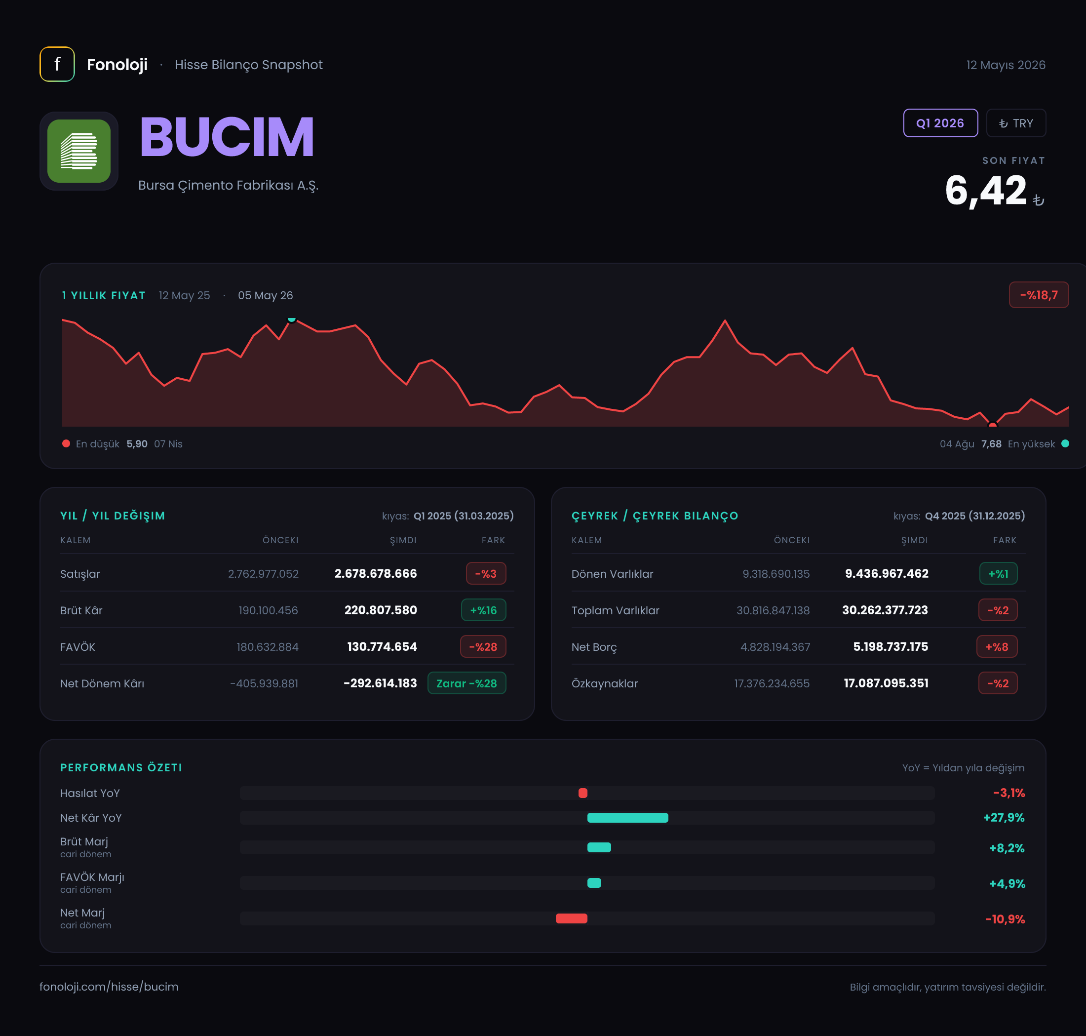 BUCIM Q1 2026 finansal rapor