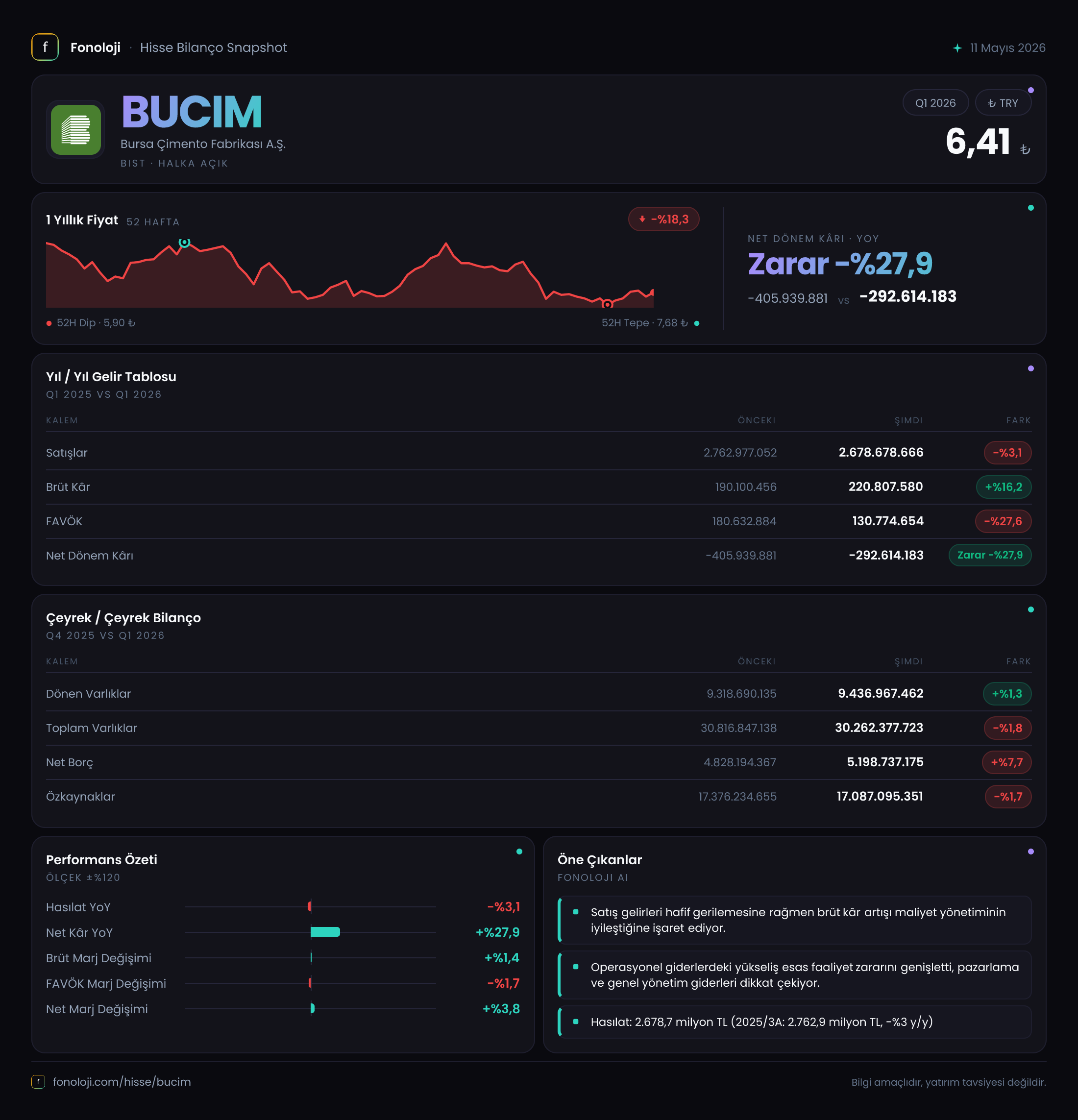BUCIM 2026/3AB Modüler rapor