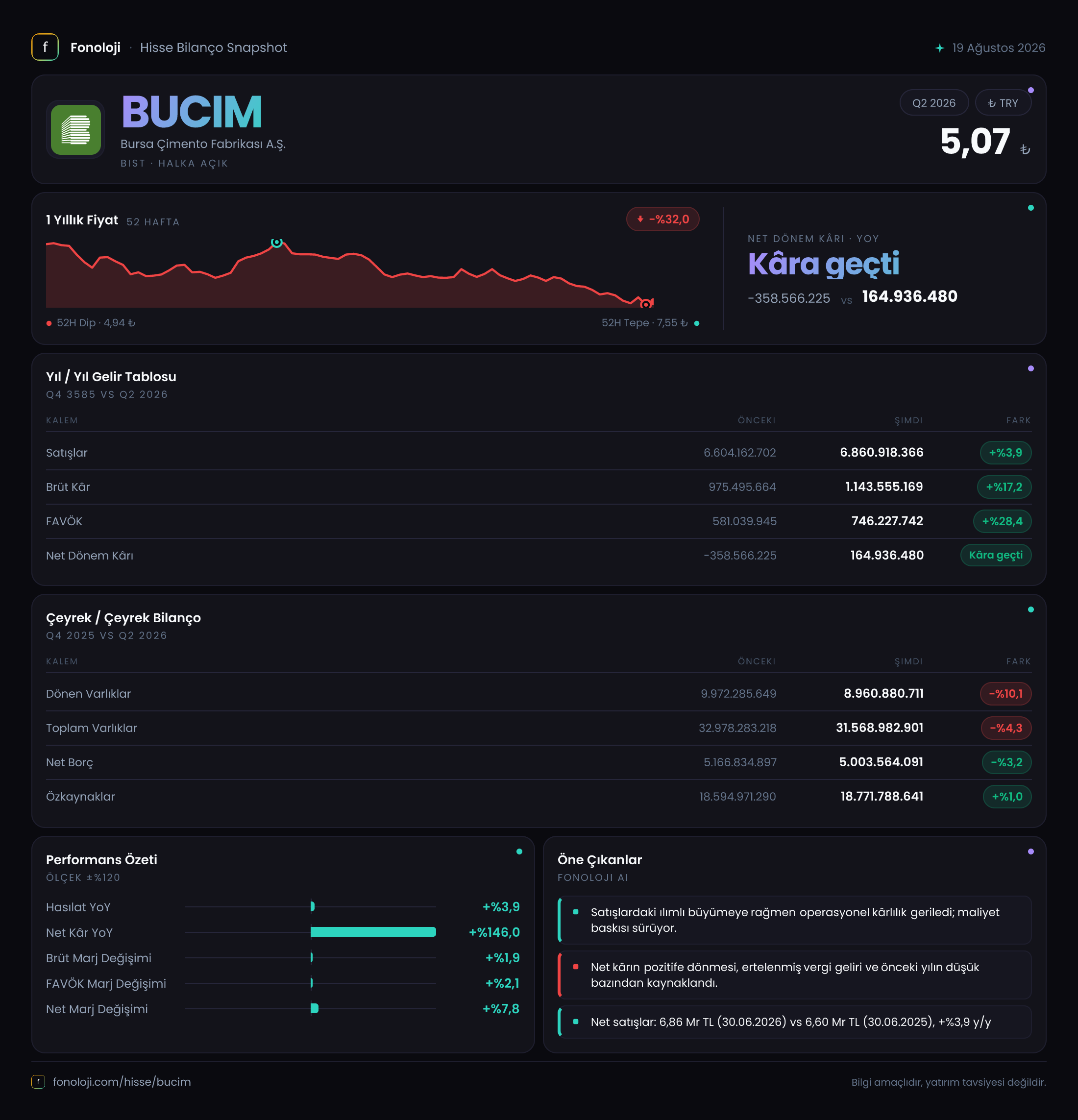 BUCIM 2026/6AB Modüler rapor