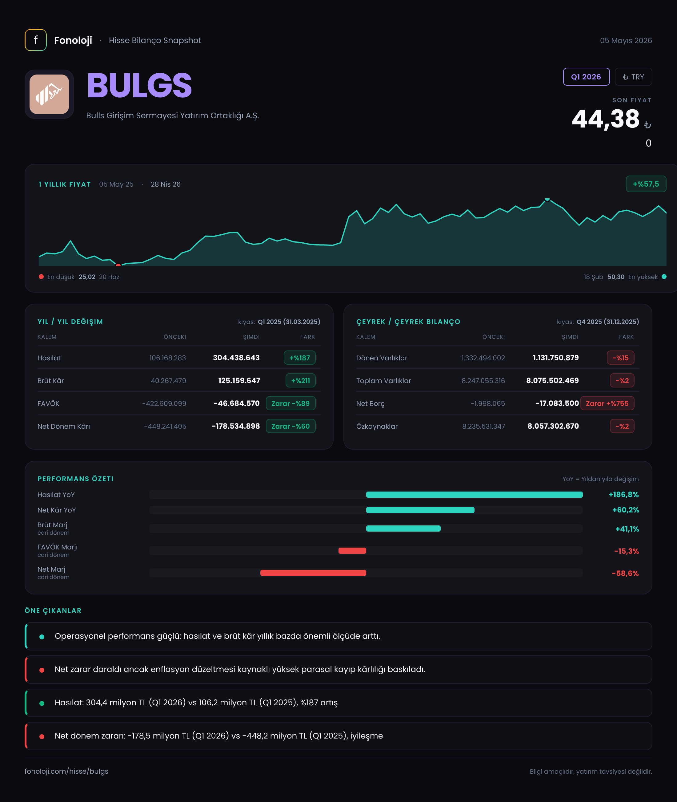BULGS Q1 2026 finansal rapor