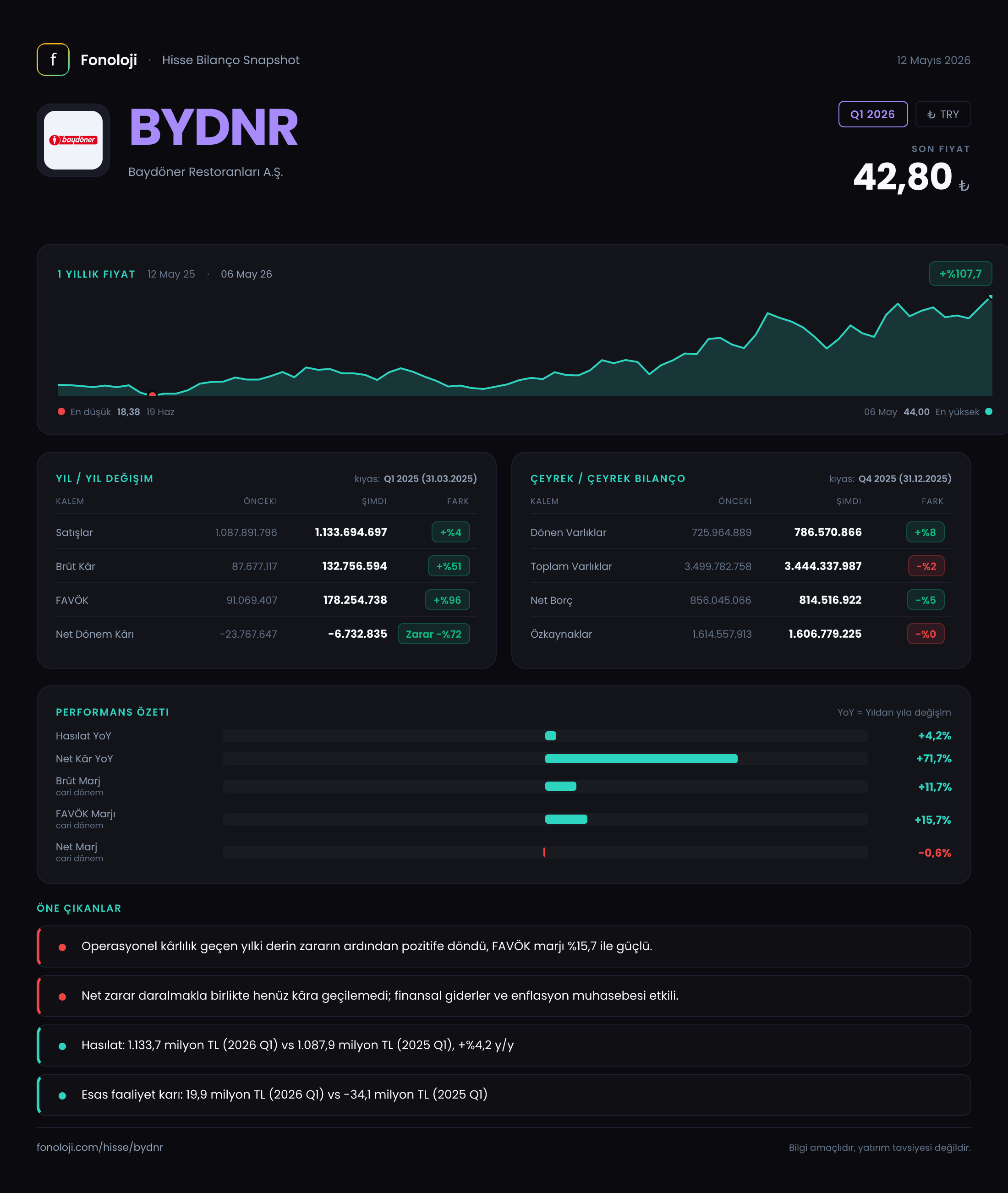 BYDNR Q1 2026 finansal rapor