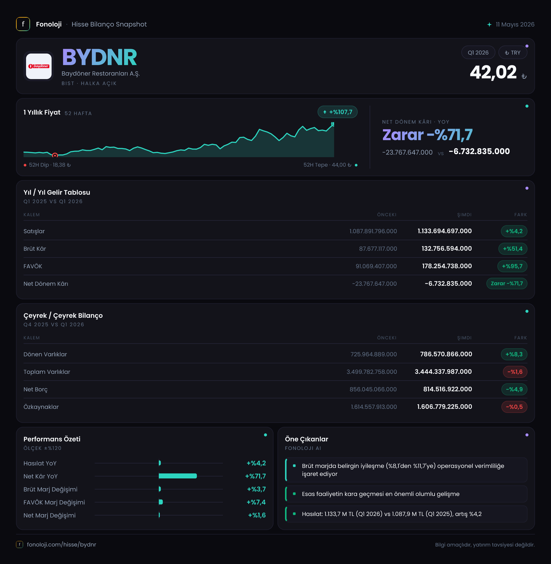 BYDNR 2026/3AB Modüler rapor