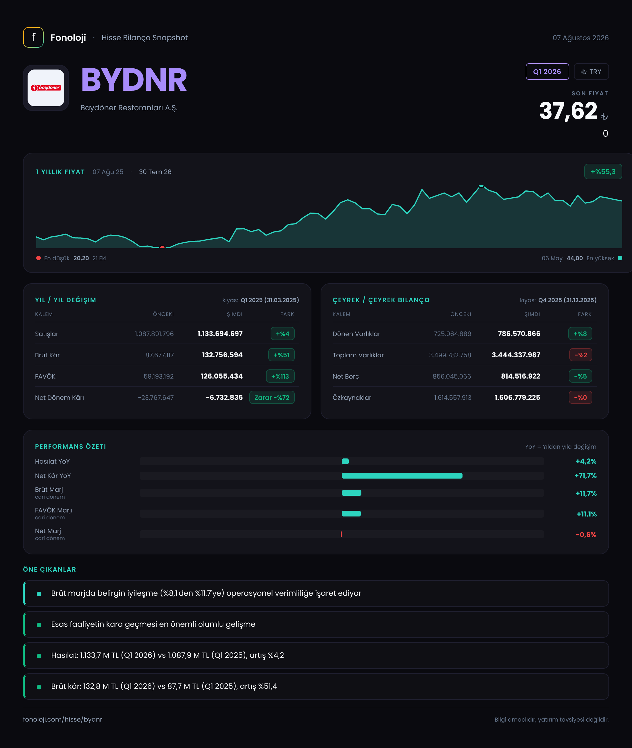 BYDNR Q1 2026 finansal rapor