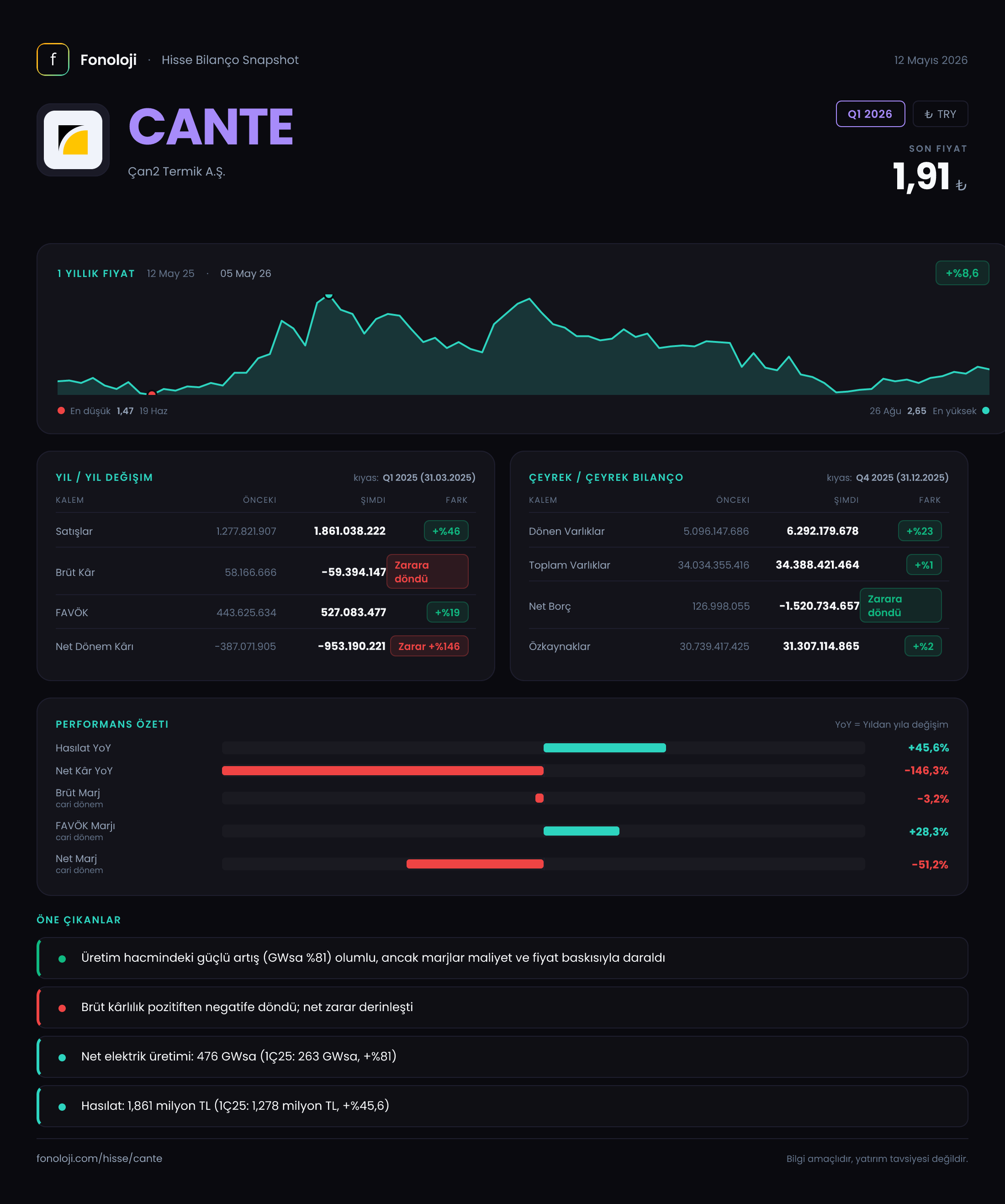 CANTE Q1 2026 finansal rapor
