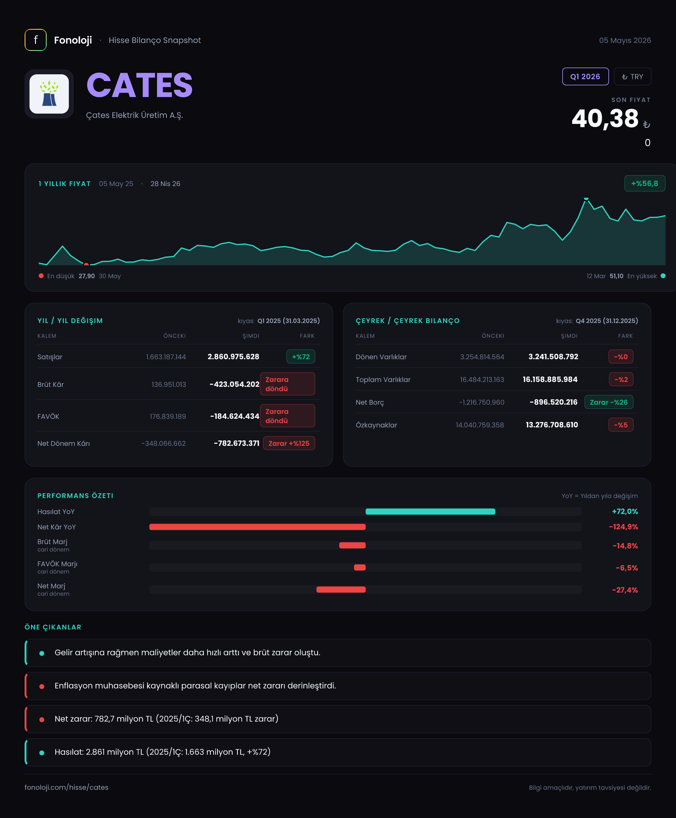 CATES Q1 2026 finansal rapor