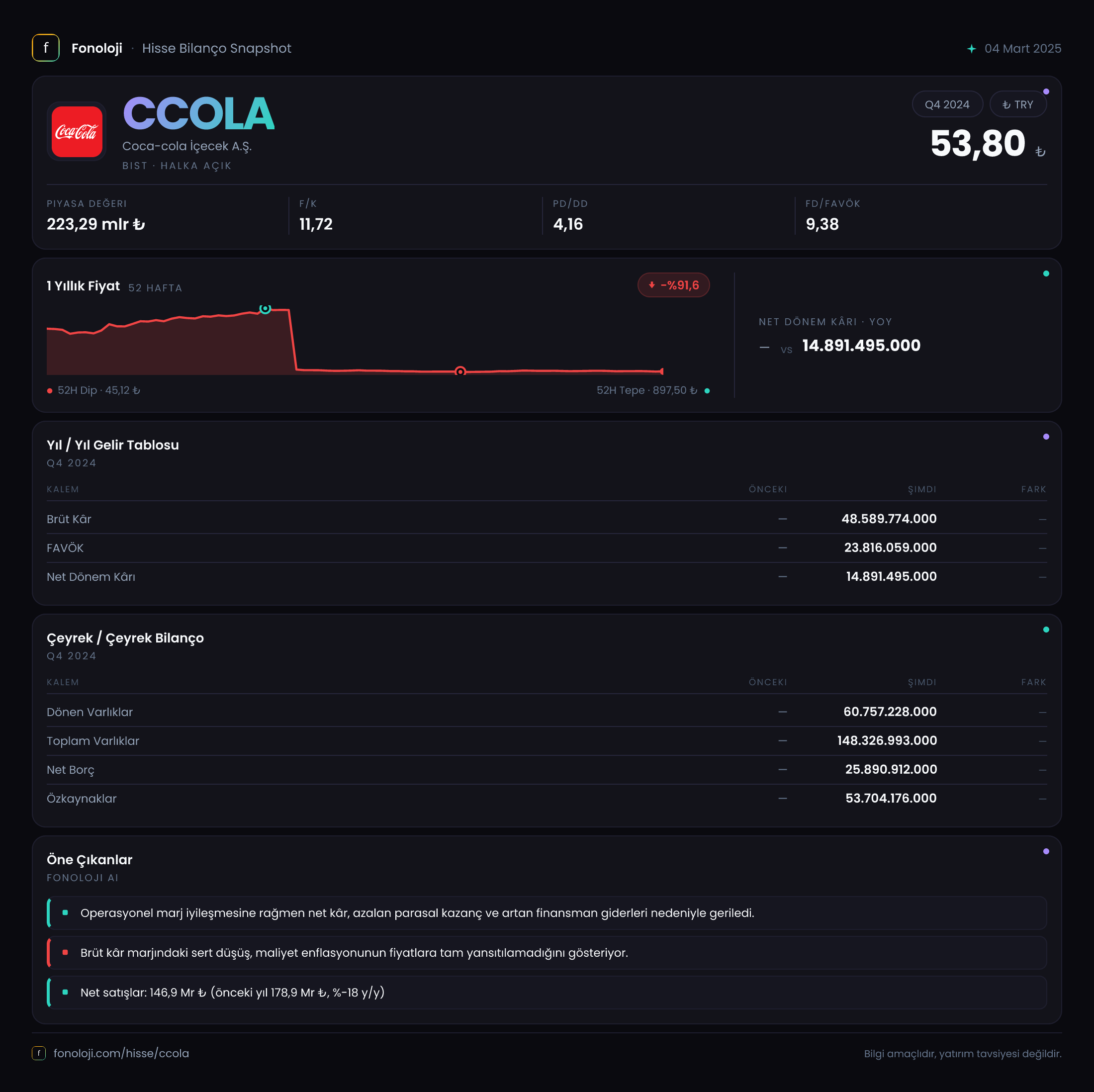 CCOLA 2024/12AB Modüler rapor