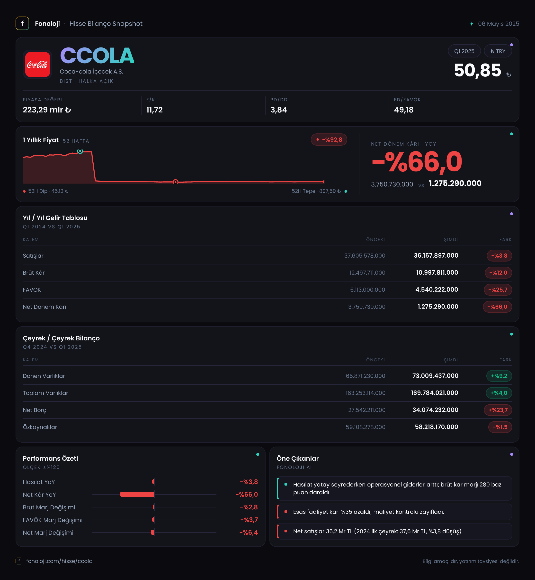 CCOLA 2025/3AB Modüler rapor